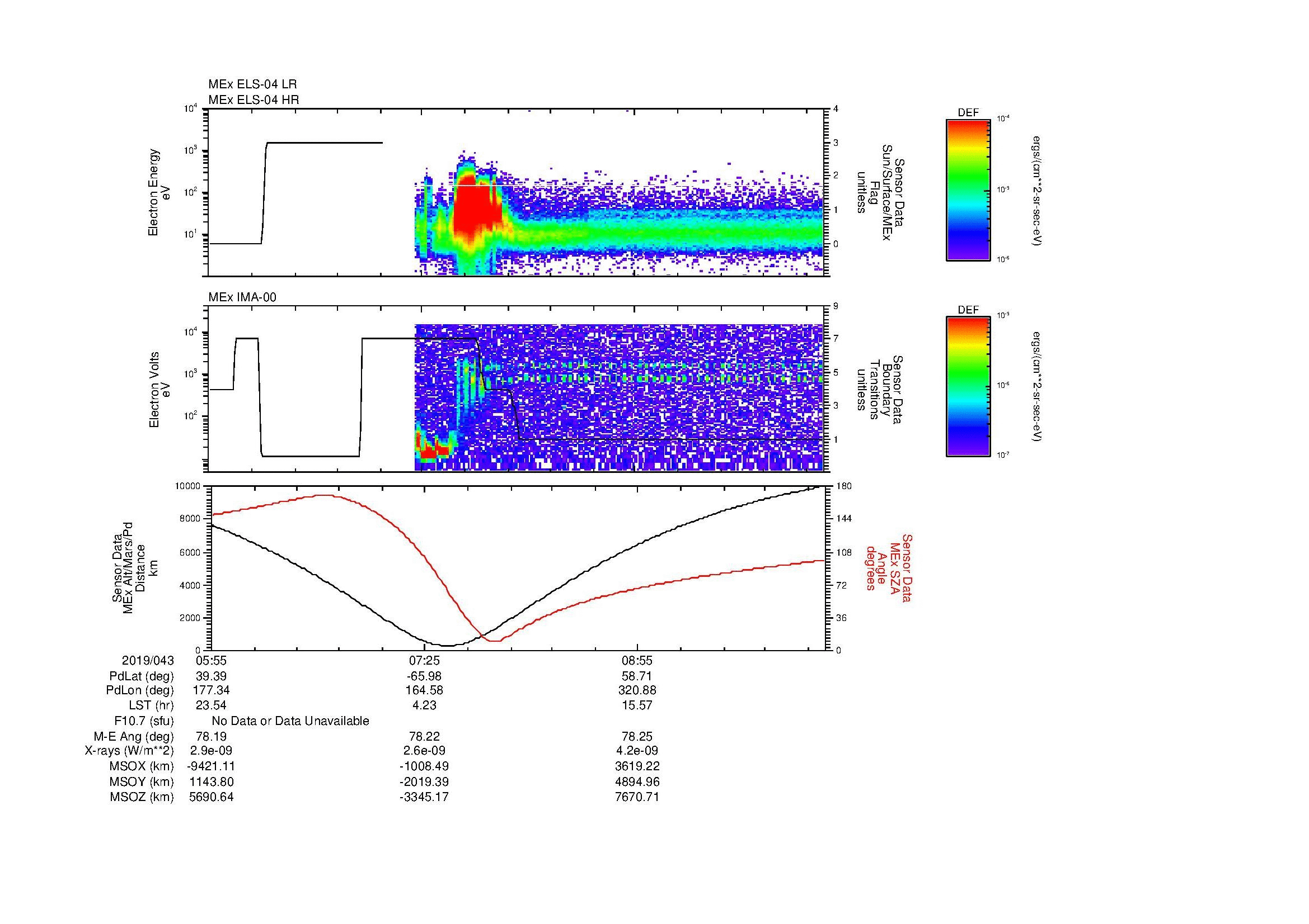 SurveyImages/MAVion_MExBS_2019043_0555_2019043_1016_B_Quicklook_ELS04_IMA00.gif