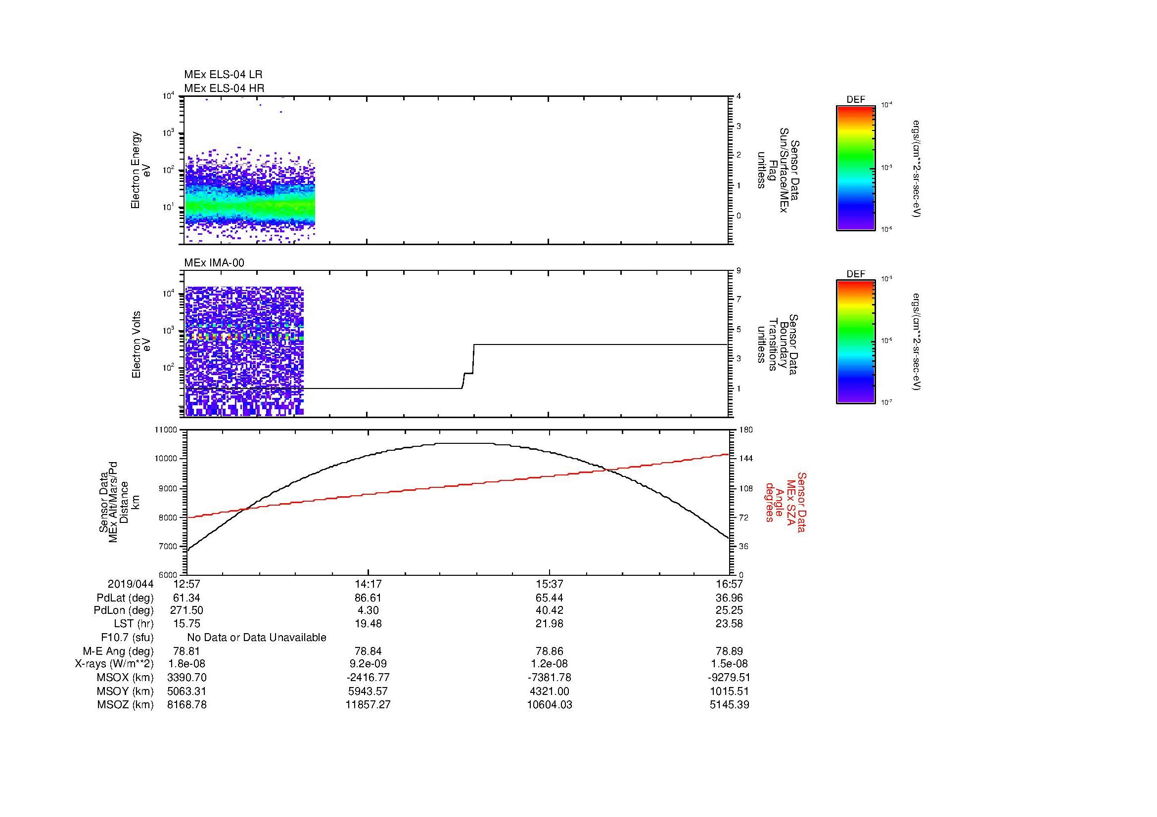 SurveyImages/MAVion_MExBS_2019044_1257_2019044_1658_B_Quicklook_ELS04_IMA00.gif