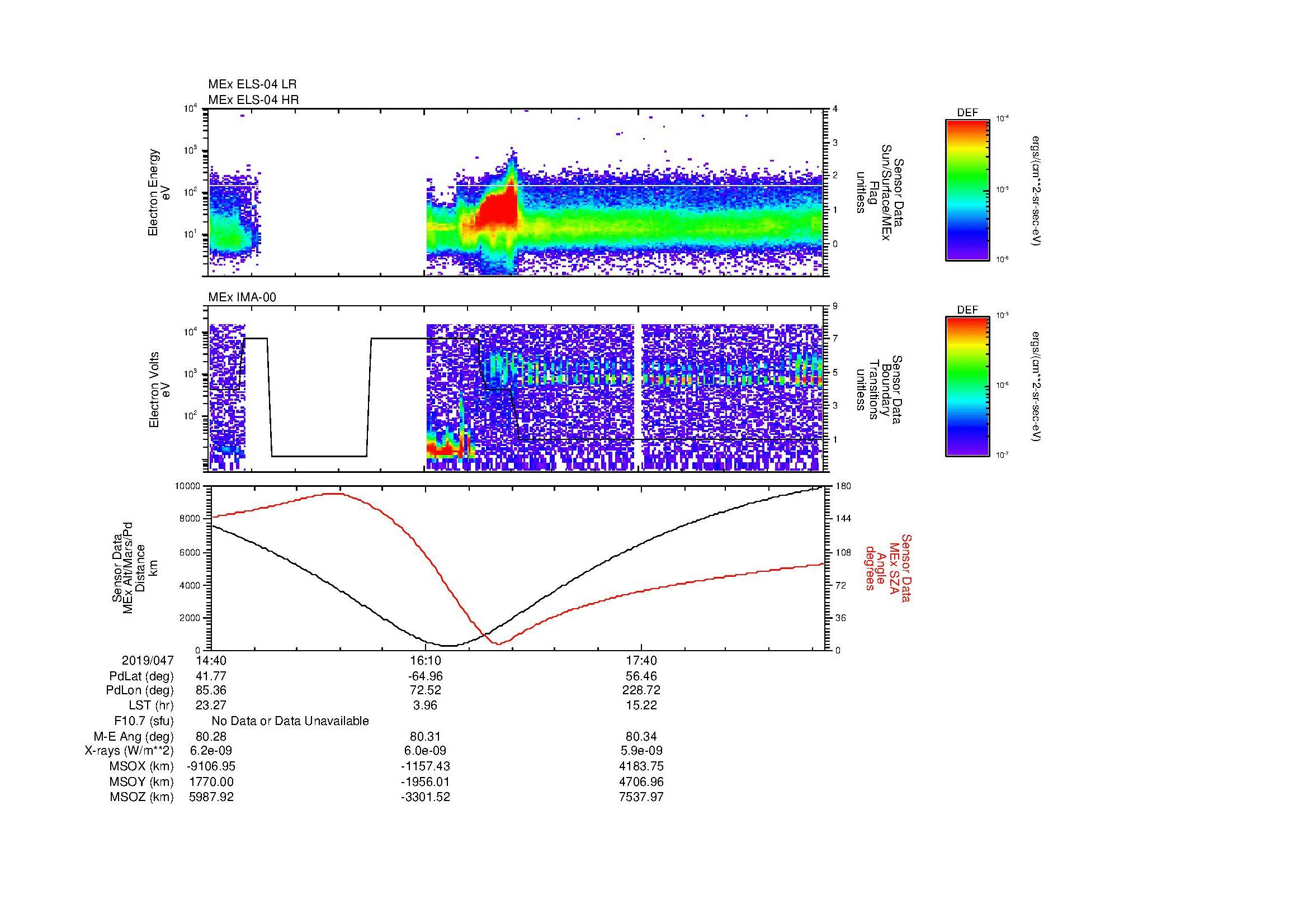 SurveyImages/MAVion_MExBS_2019047_1440_2019047_1859_B_Quicklook_ELS04_IMA00.gif