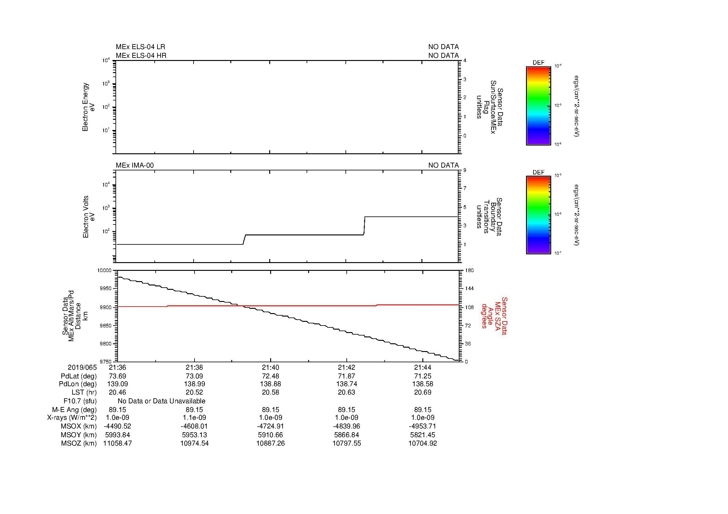 SurveyImages/MAVion_MExBS_2019065_2136_2019065_2145_C_Quicklook_ELS04_IMA00.gif