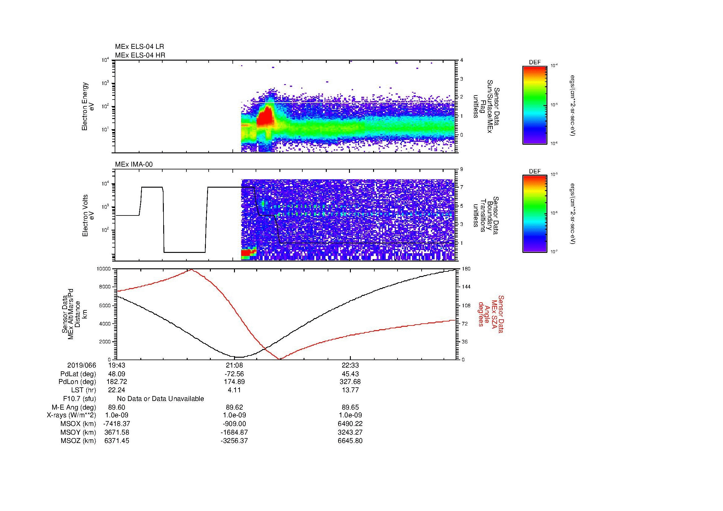 SurveyImages/MAVion_MExBS_2019066_1943_2019066_2351_B_Quicklook_ELS04_IMA00.gif
