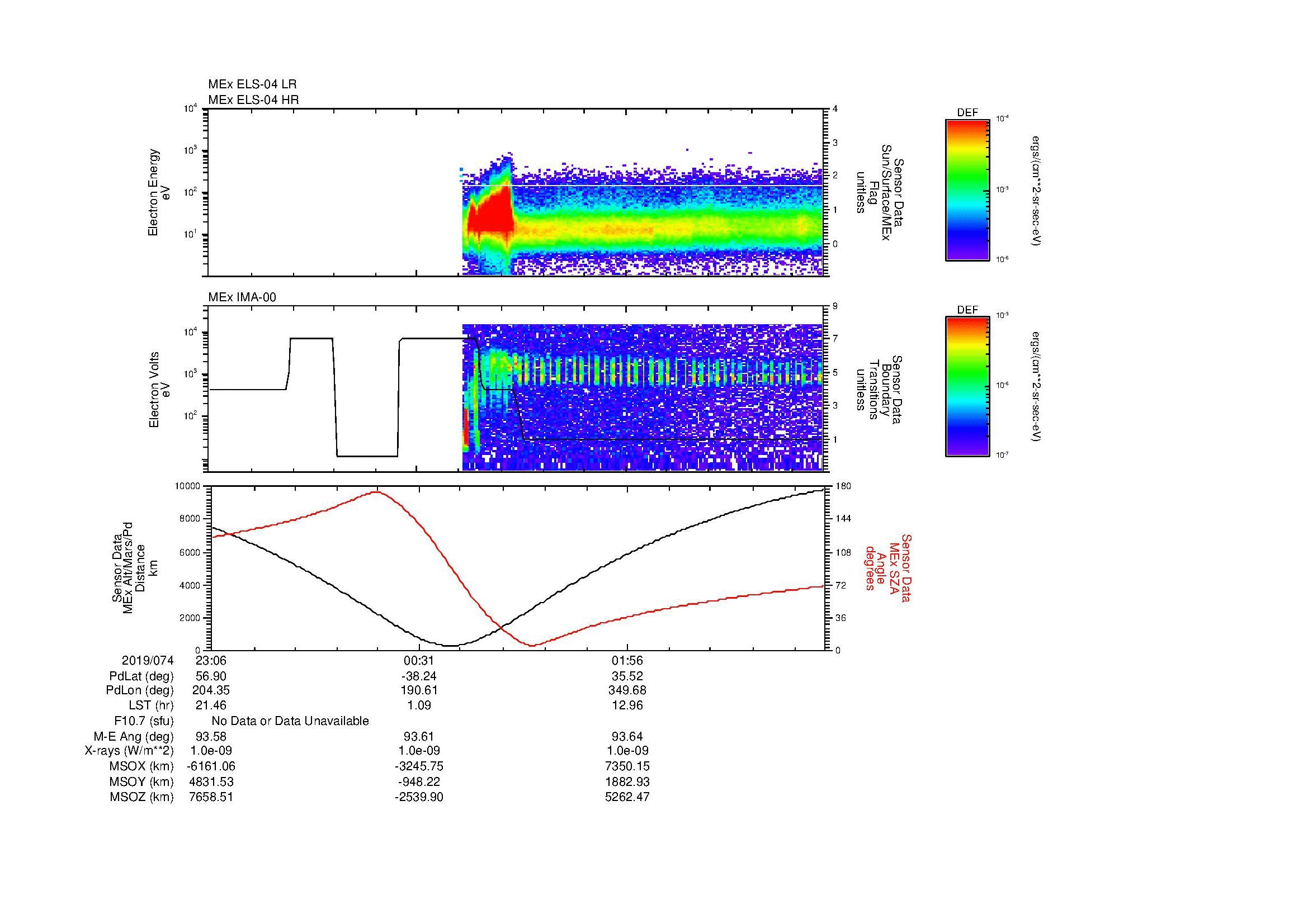 SurveyImages/MAVion_MExBS_2019074_2306_2019075_0318_B_Quicklook_ELS04_IMA00.gif