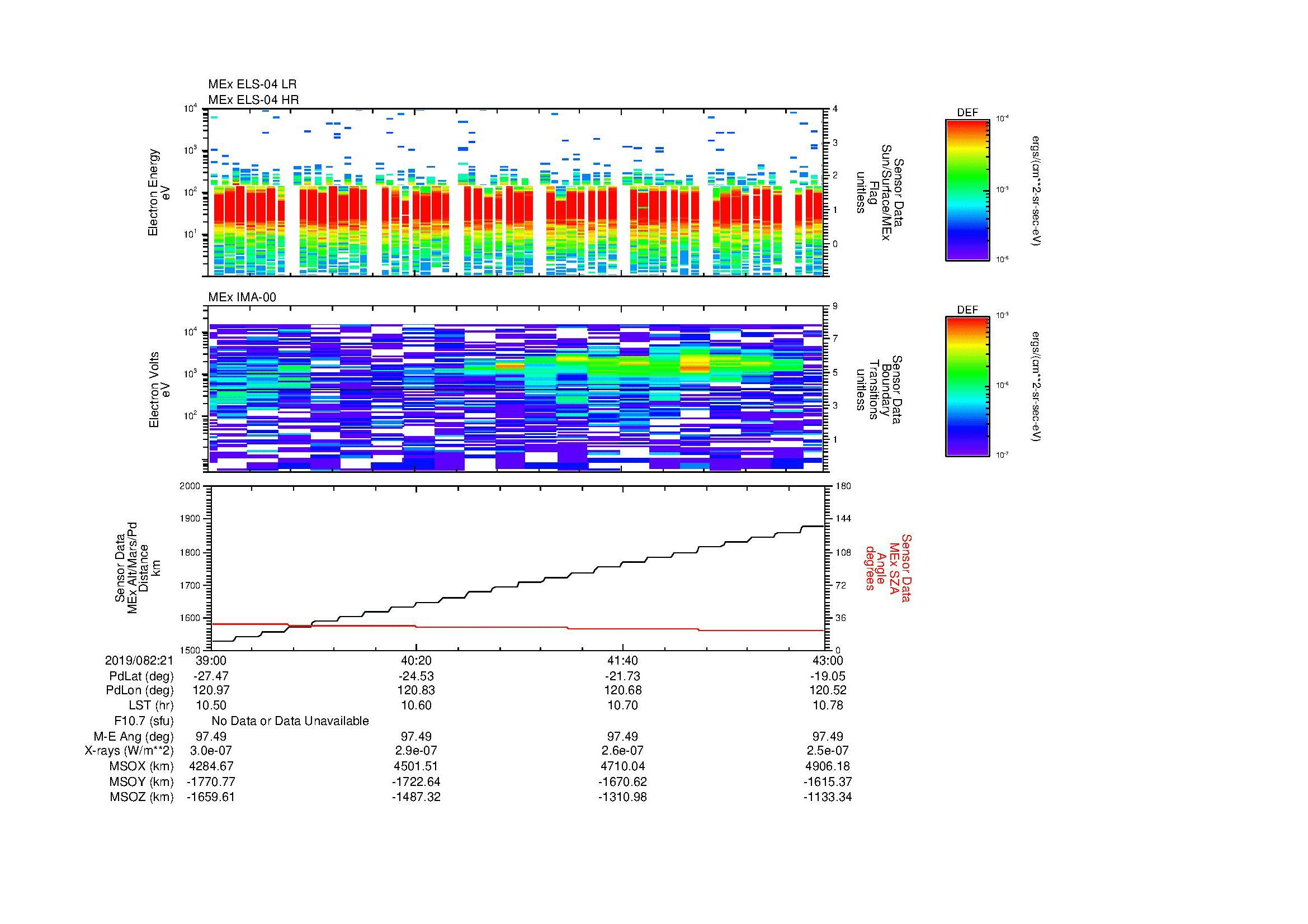 SurveyImages/MAVion_MExBS_2019082_2139_2019082_2143_C_Quicklook_ELS04_IMA00.gif