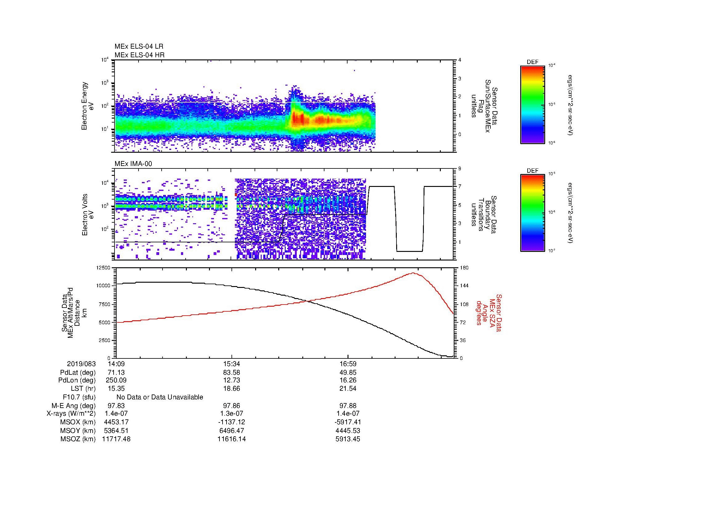 SurveyImages/MAVion_MExBS_2019083_1409_2019083_1818_B_Quicklook_ELS04_IMA00.gif