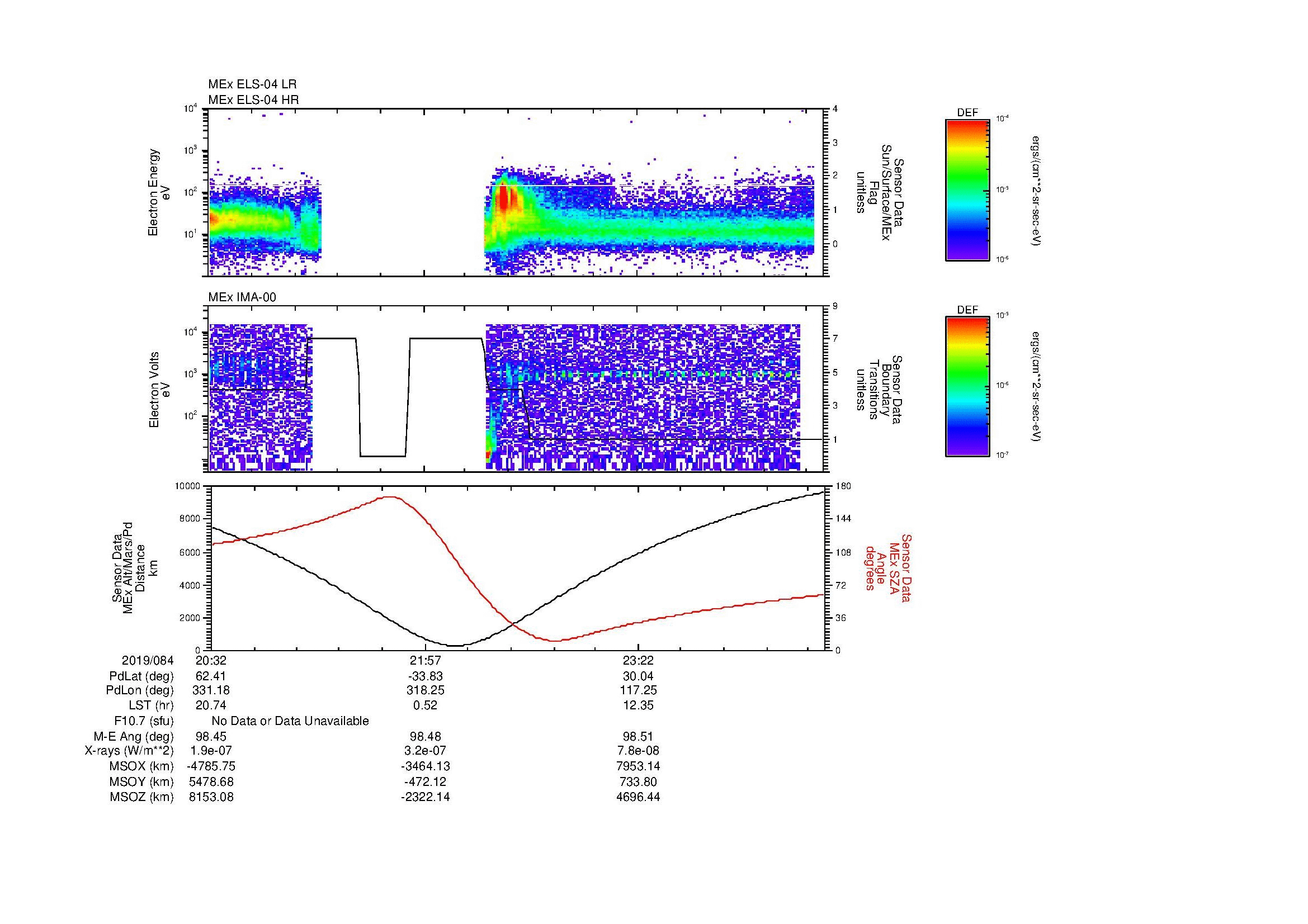 SurveyImages/MAVion_MExBS_2019084_2032_2019085_0038_B_Quicklook_ELS04_IMA00.gif