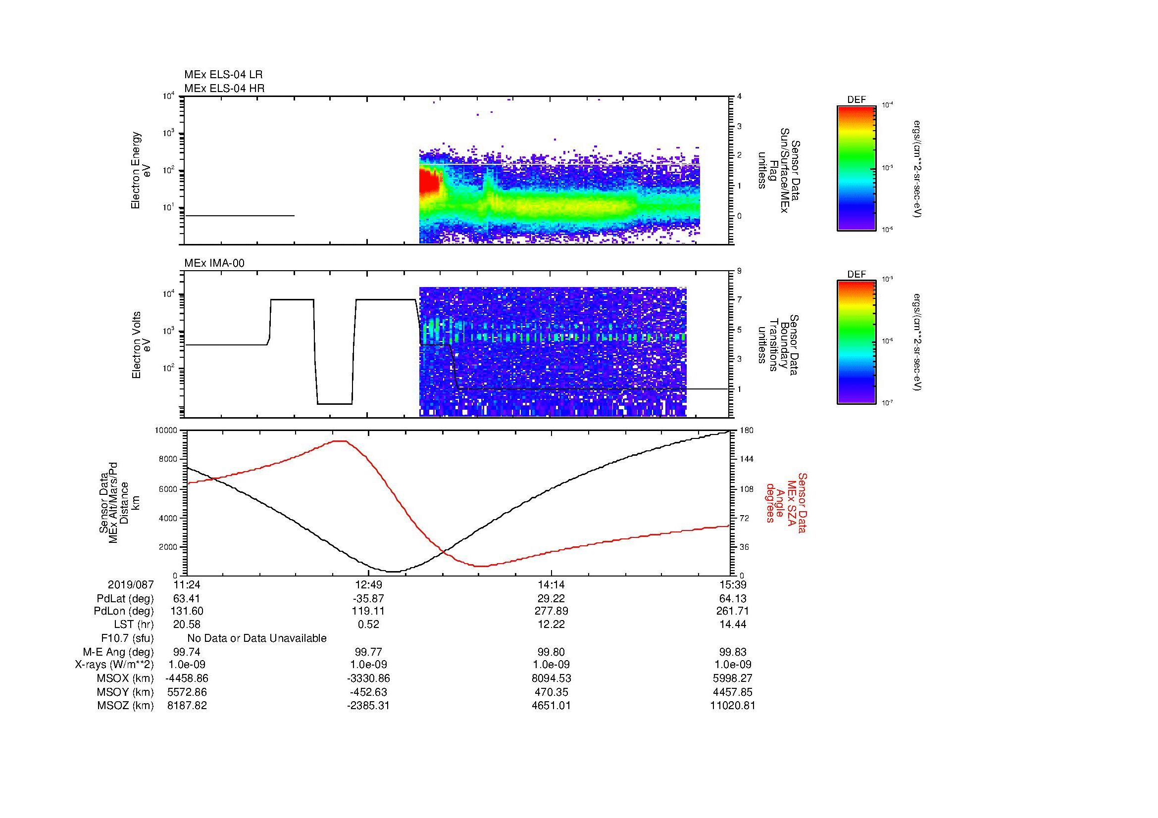SurveyImages/MAVion_MExBS_2019087_1124_2019087_1539_B_Quicklook_ELS04_IMA00.gif