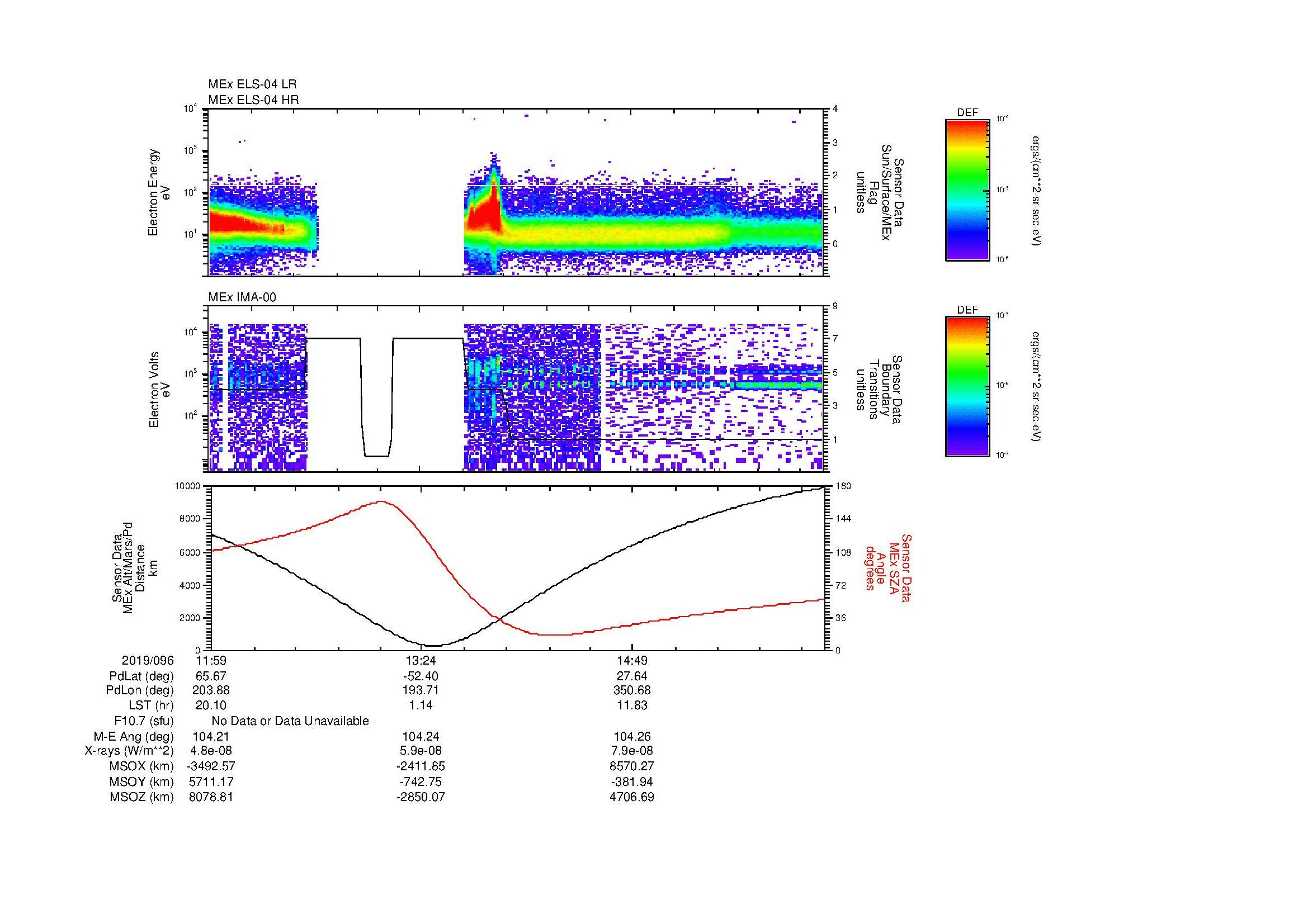 SurveyImages/MAVion_MExBS_2019096_1159_2019096_1608_B_Quicklook_ELS04_IMA00.gif