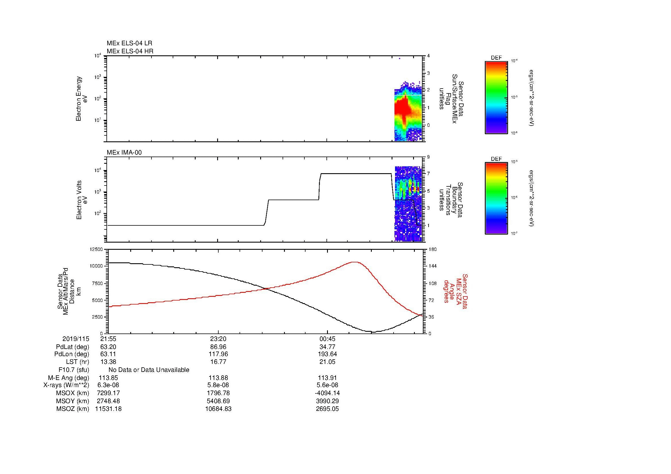 SurveyImages/MAVion_MExBS_2019115_2155_2019116_0201_B_Quicklook_ELS04_IMA00.gif