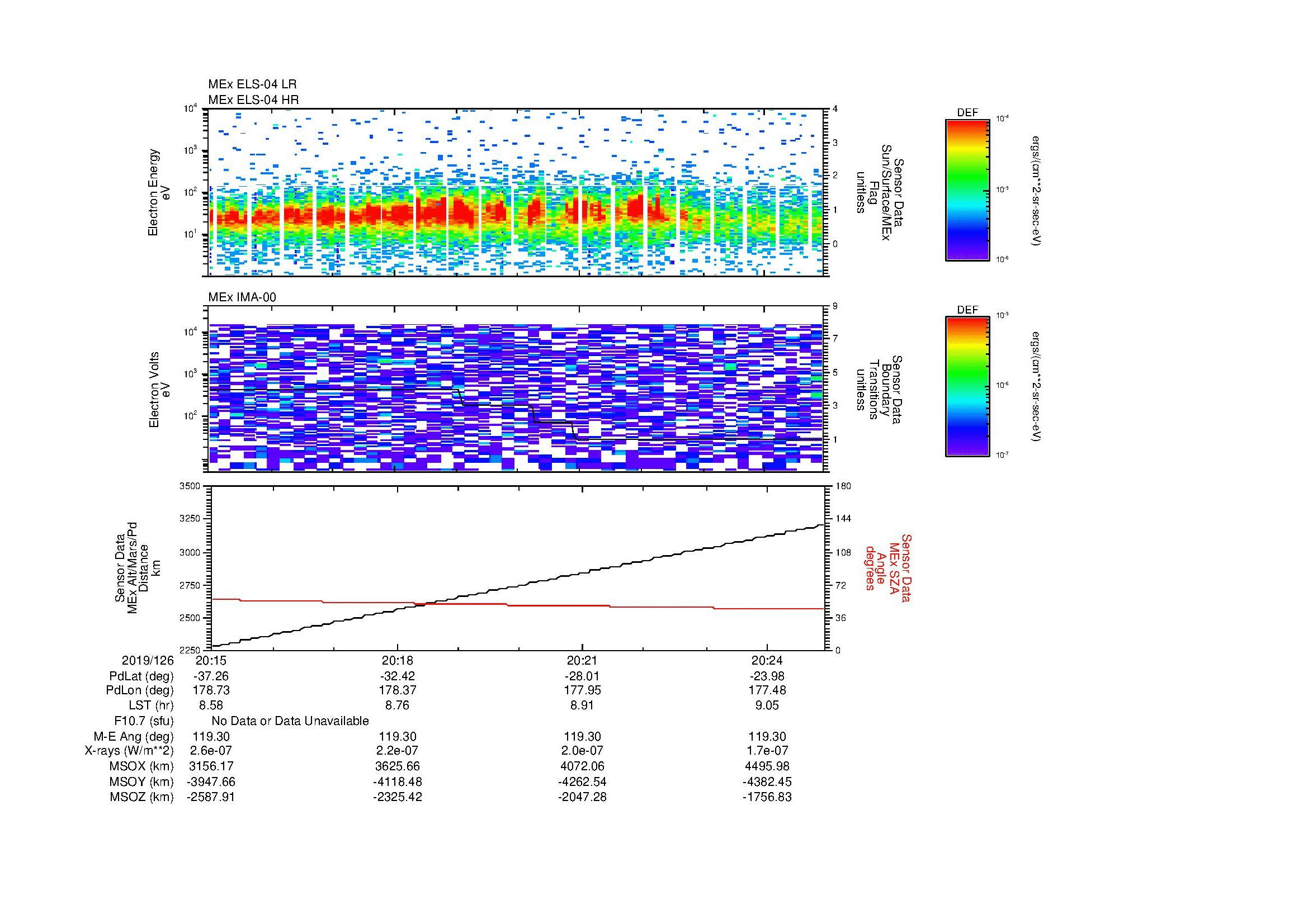 SurveyImages/MAVion_MExBS_2019126_2015_2019126_2025_C_Quicklook_ELS04_IMA00.gif
