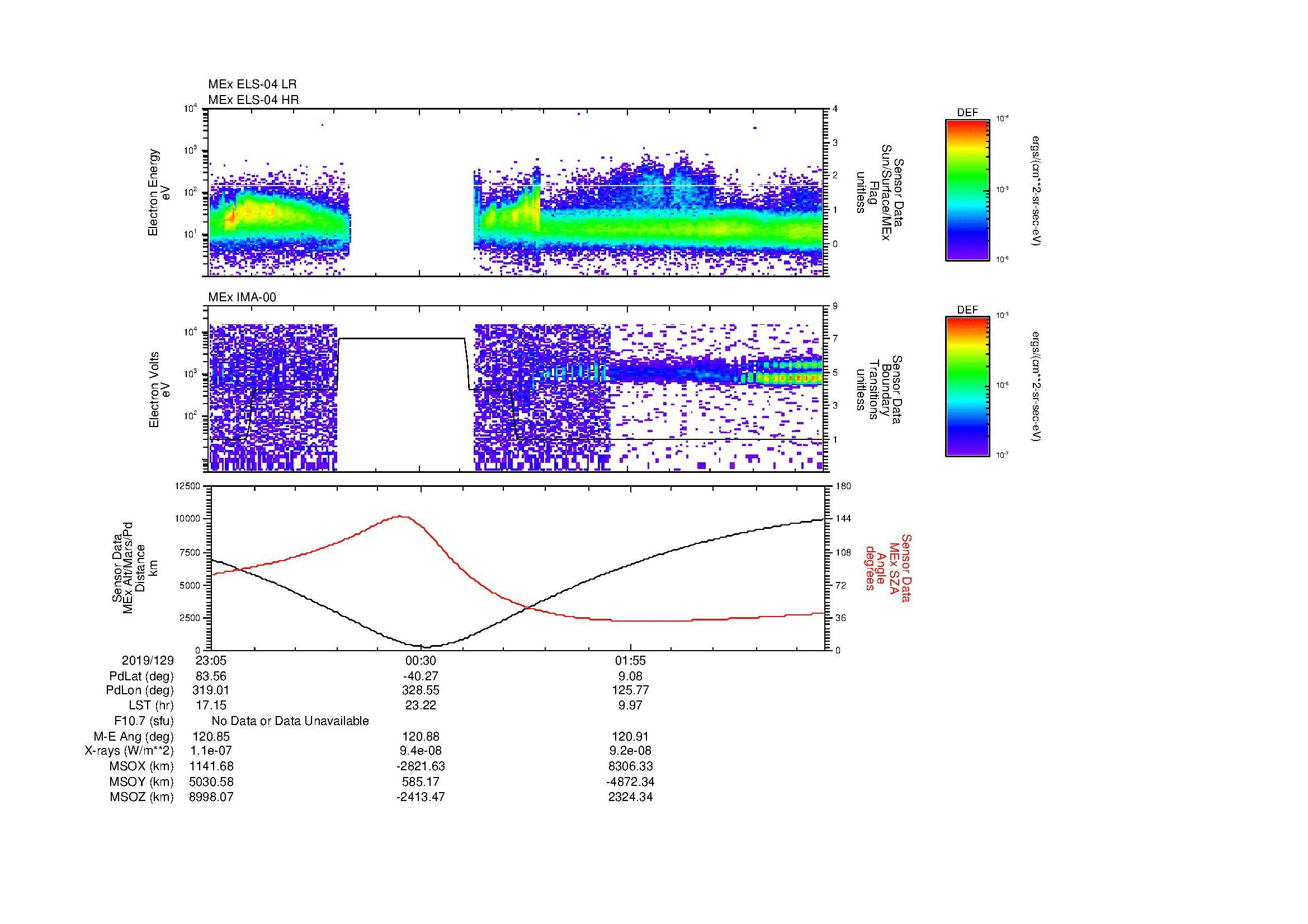 SurveyImages/MAVion_MExBS_2019129_2305_2019130_0316_B_Quicklook_ELS04_IMA00.gif