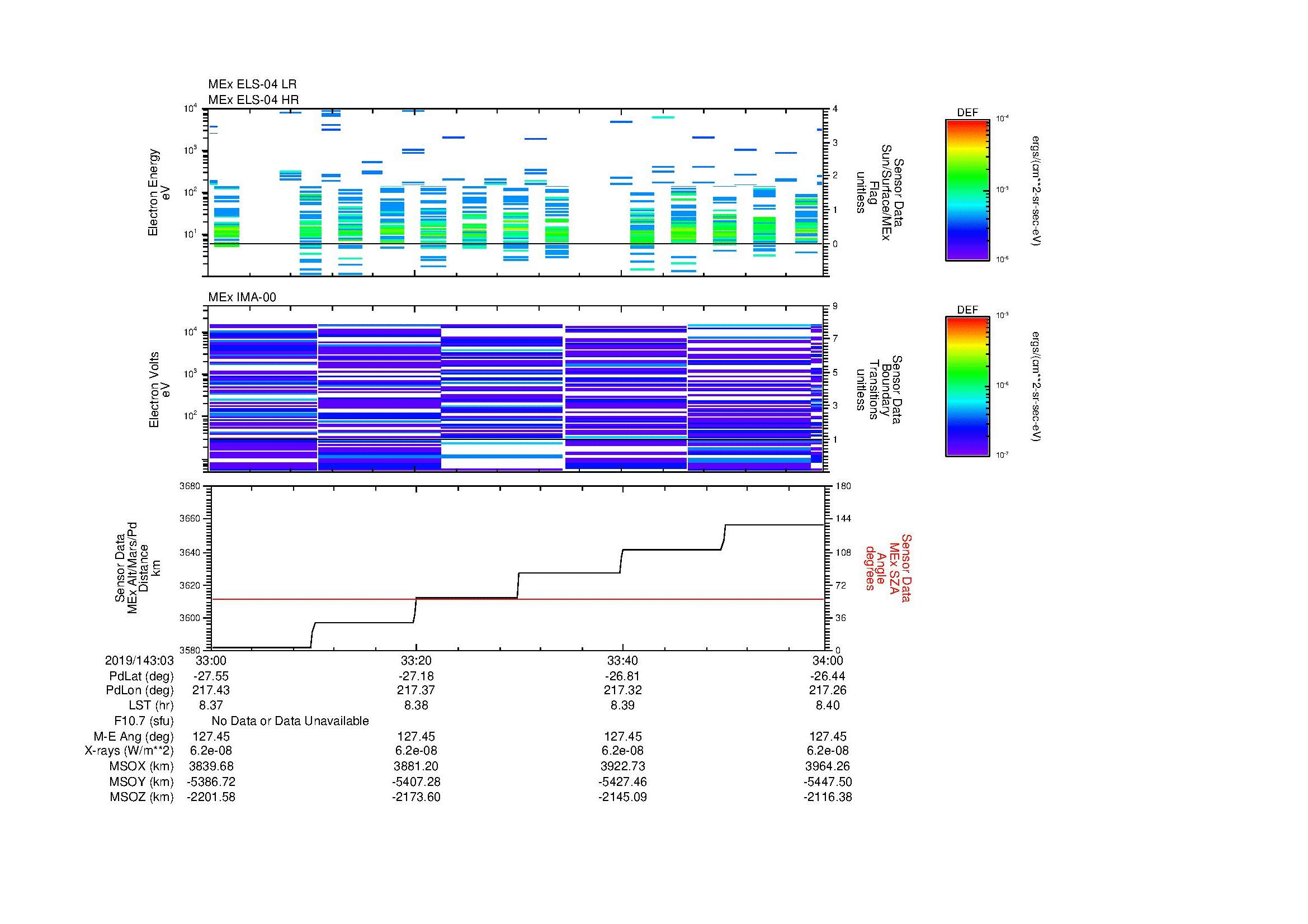 SurveyImages/MAVion_MExBS_2019143_0333_2019143_0334_C_Quicklook_ELS04_IMA00.gif