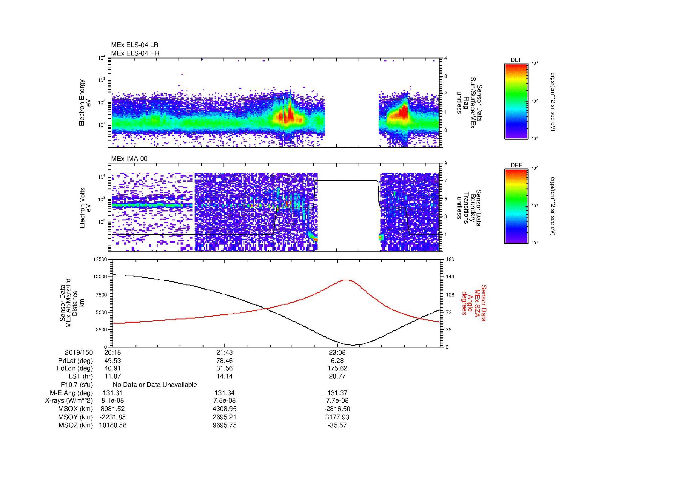 SurveyImages/MAVion_MExBS_2019150_2018_2019151_0028_B_Quicklook_ELS04_IMA00.gif