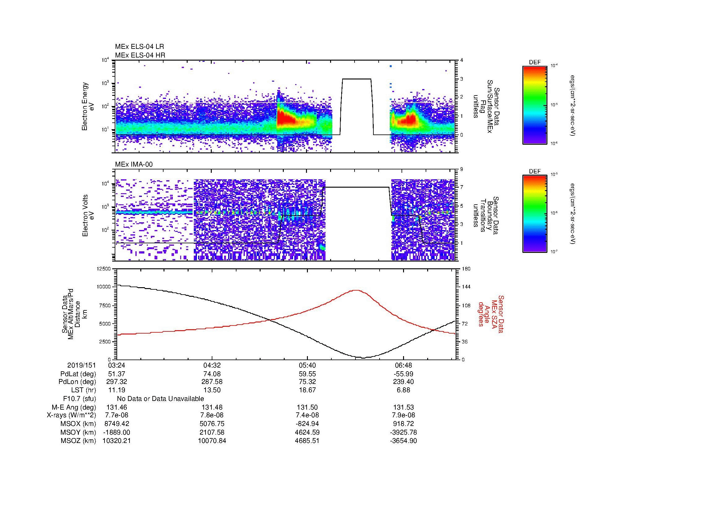 SurveyImages/MAVion_MExBS_2019151_0324_2019151_0727_B_Quicklook_ELS04_IMA00.gif