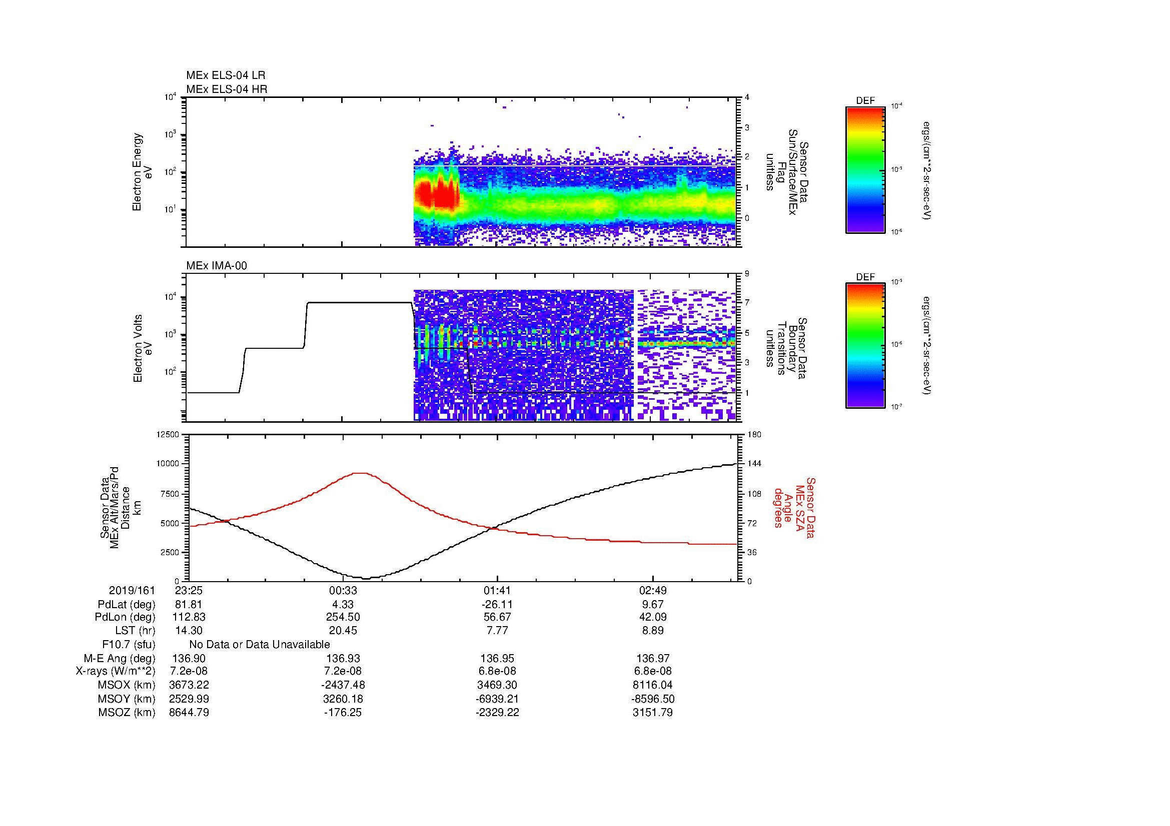 SurveyImages/MAVion_MExBS_2019161_2325_2019162_0328_B_Quicklook_ELS04_IMA00.gif