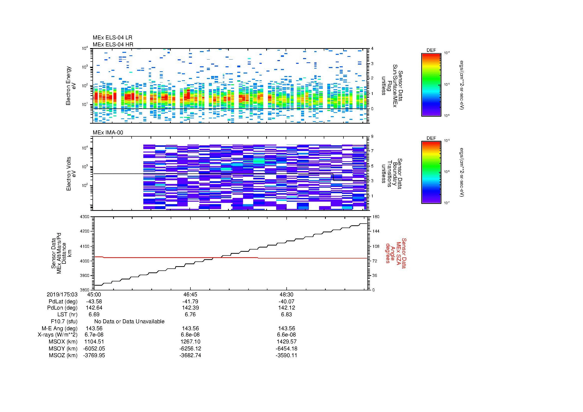 SurveyImages/MAVion_MExBS_2019175_0345_2019175_0350_C_Quicklook_ELS04_IMA00.gif