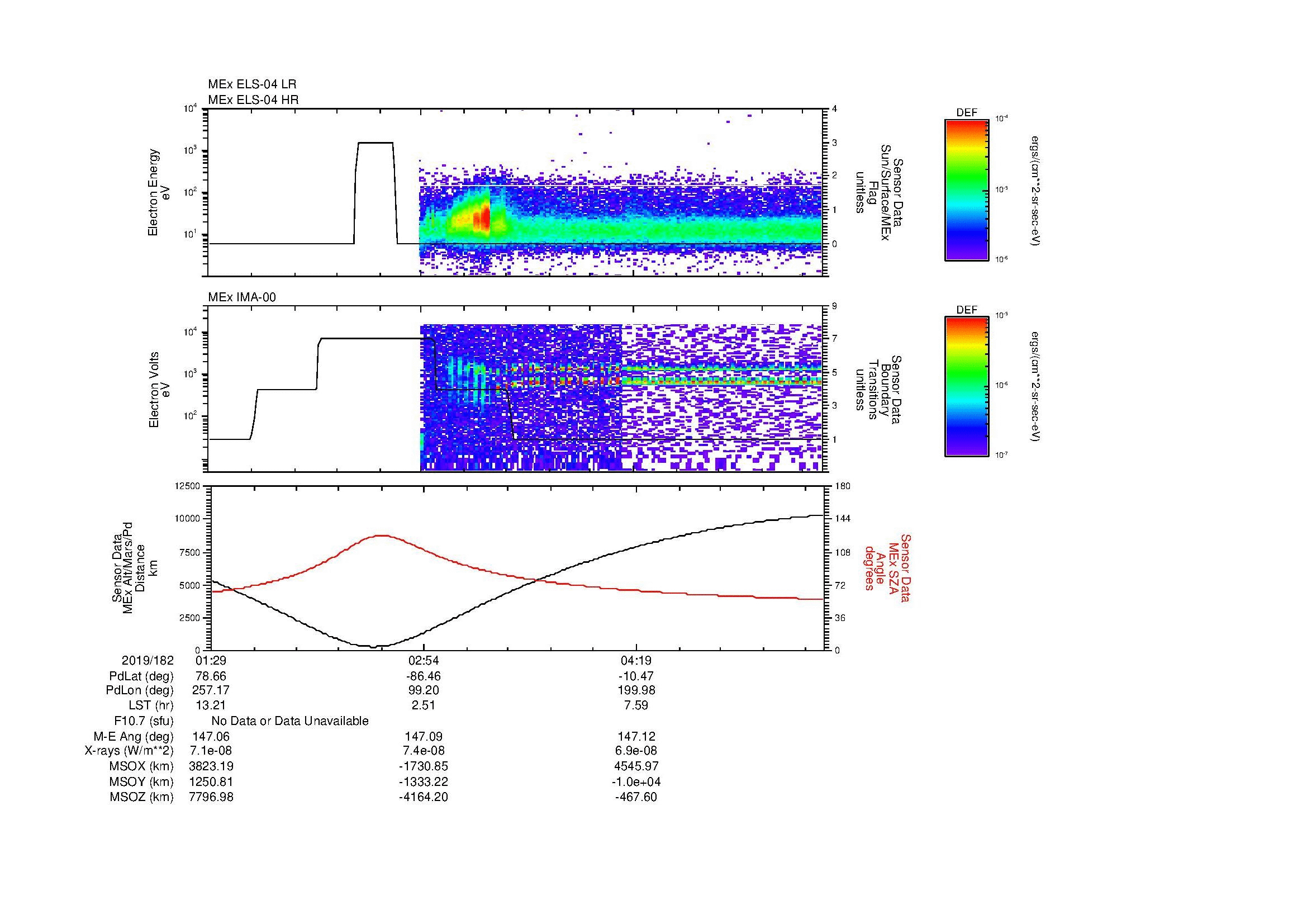 SurveyImages/MAVion_MExBS_2019182_0129_2019182_0536_B_Quicklook_ELS04_IMA00.gif