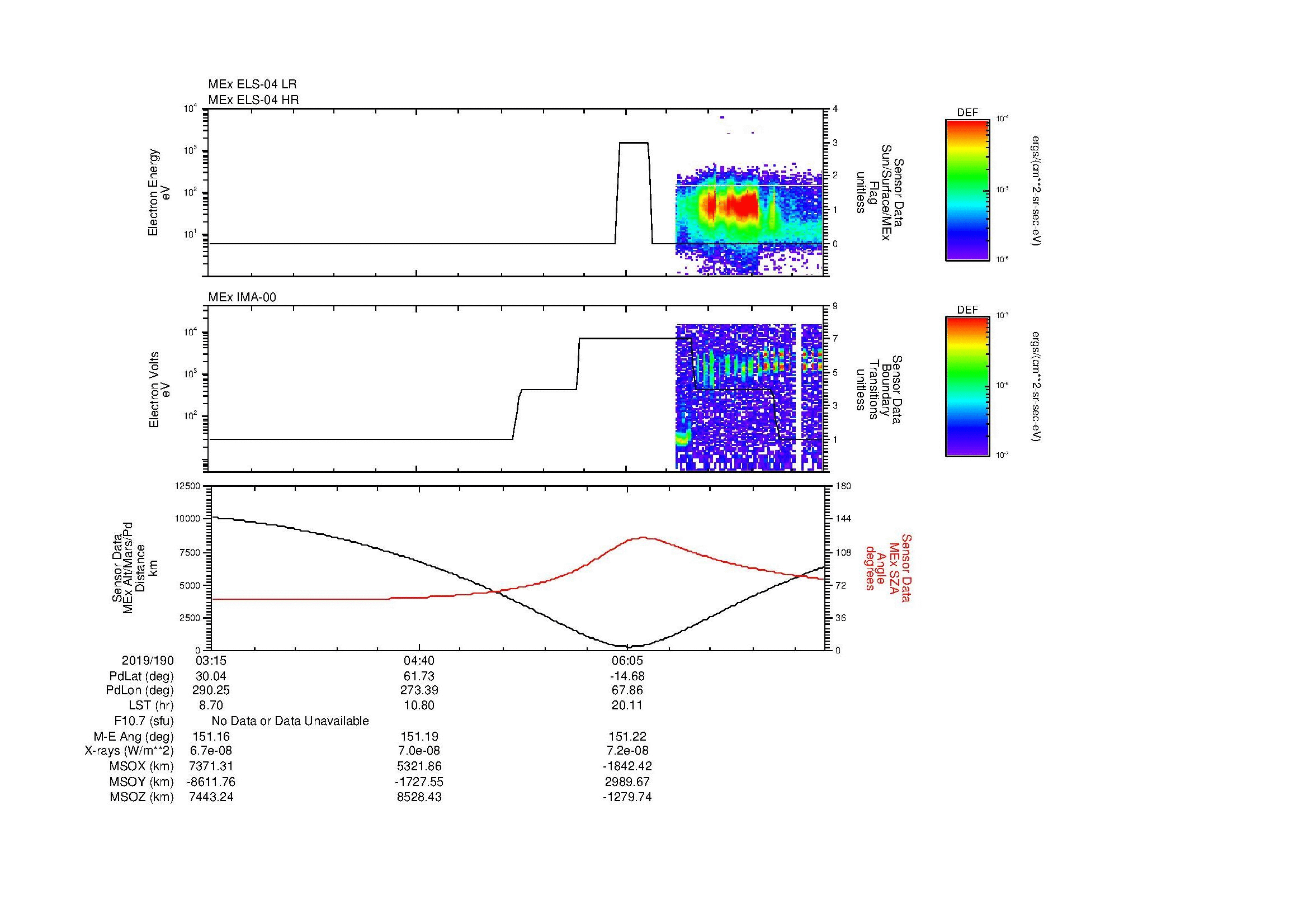 SurveyImages/MAVion_MExBS_2019190_0315_2019190_0727_B_Quicklook_ELS04_IMA00.gif