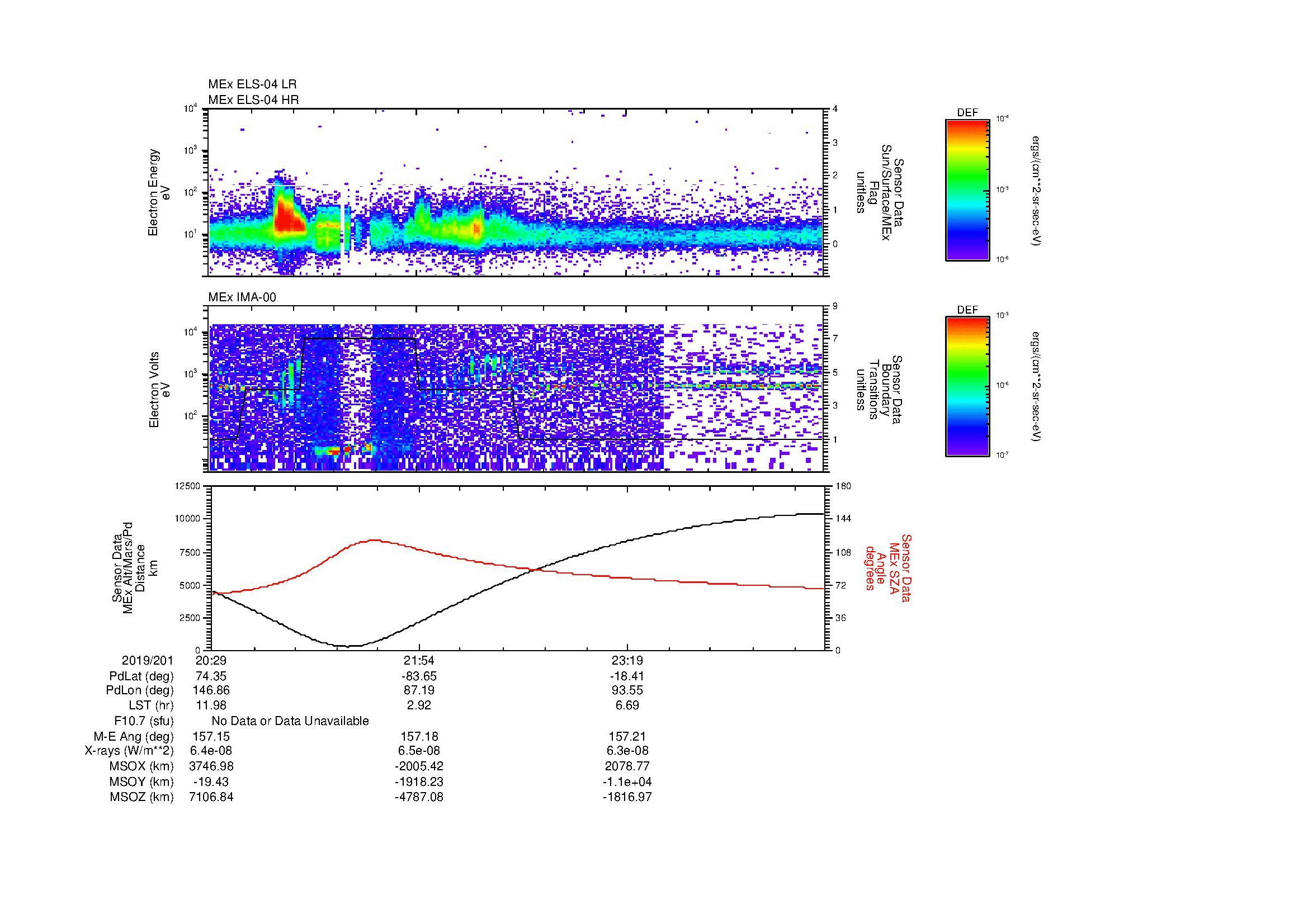 SurveyImages/MAVion_MExBS_2019201_2029_2019202_0041_B_Quicklook_ELS04_IMA00.gif