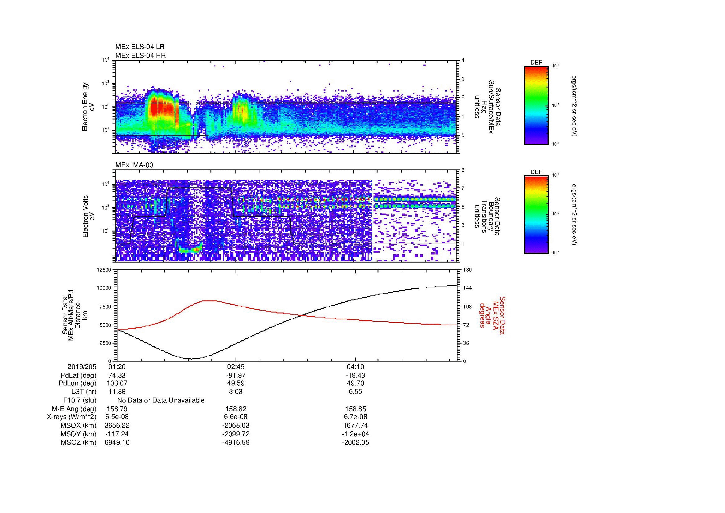 SurveyImages/MAVion_MExBS_2019205_0120_2019205_0525_B_Quicklook_ELS04_IMA00.gif