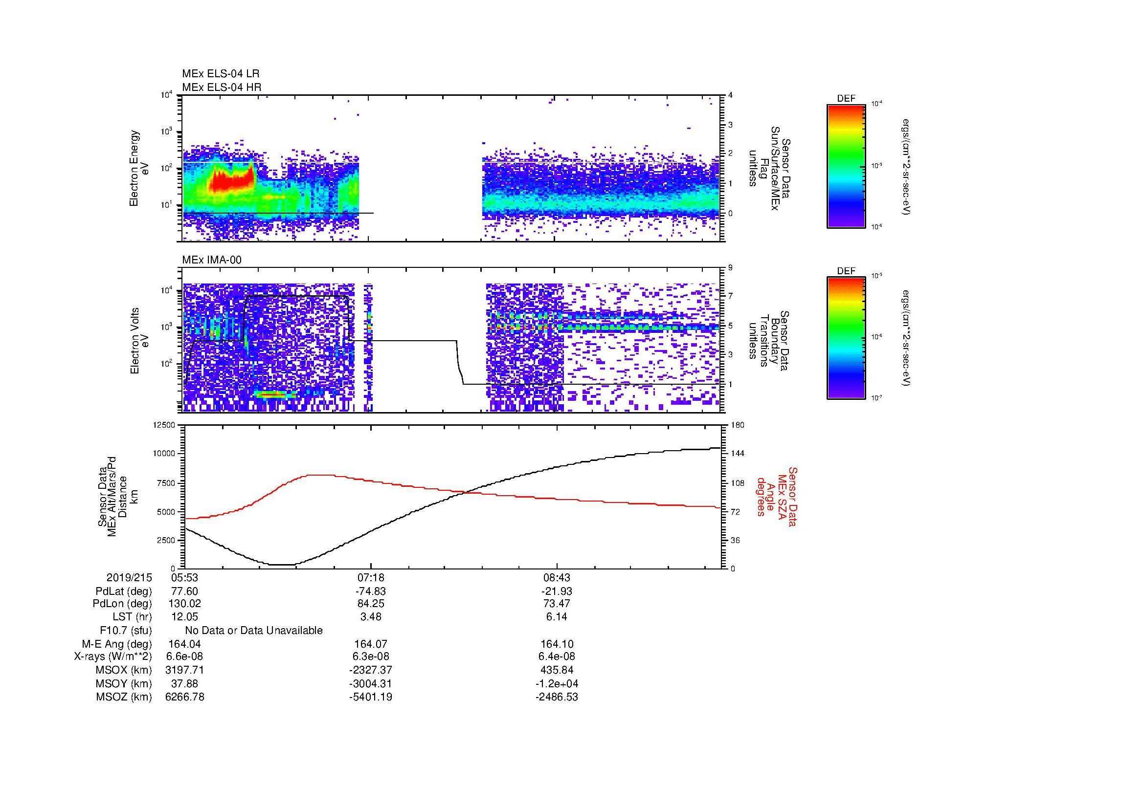 SurveyImages/MAVion_MExBS_2019215_0553_2019215_1000_B_Quicklook_ELS04_IMA00.gif