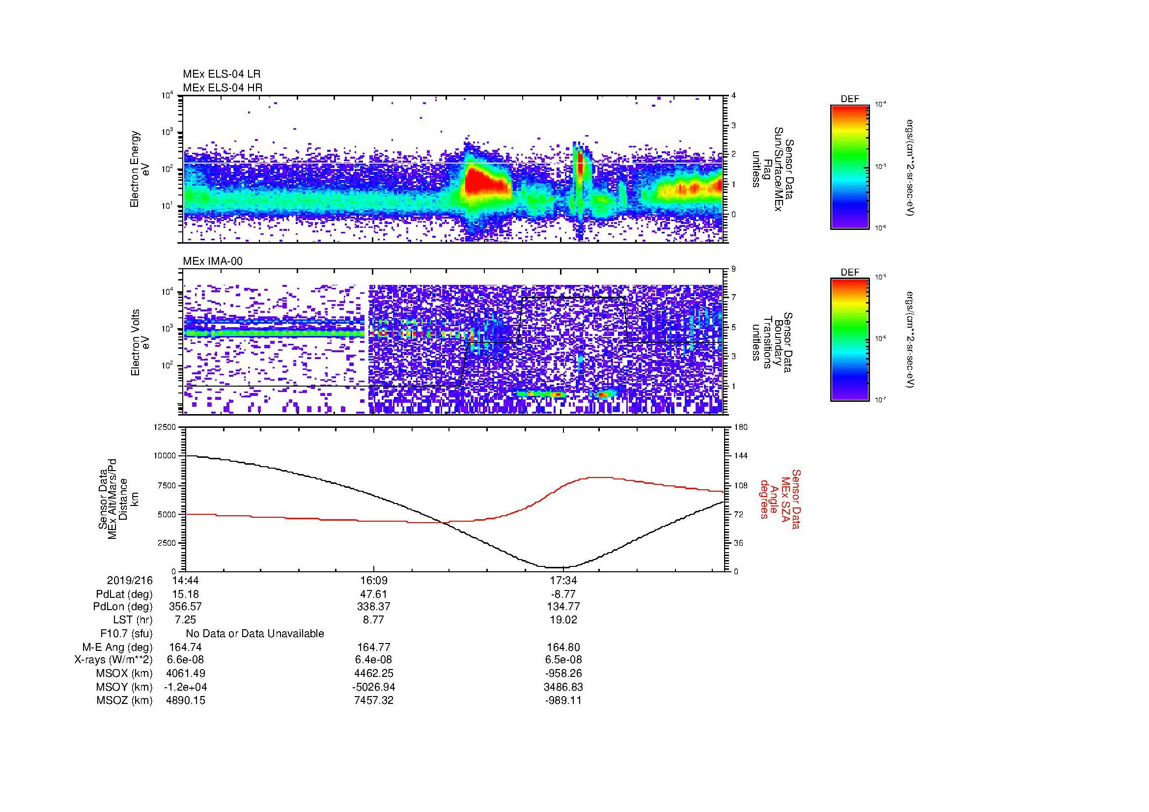 SurveyImages/MAVion_MExBS_2019216_1444_2019216_1849_B_Quicklook_ELS04_IMA00.gif