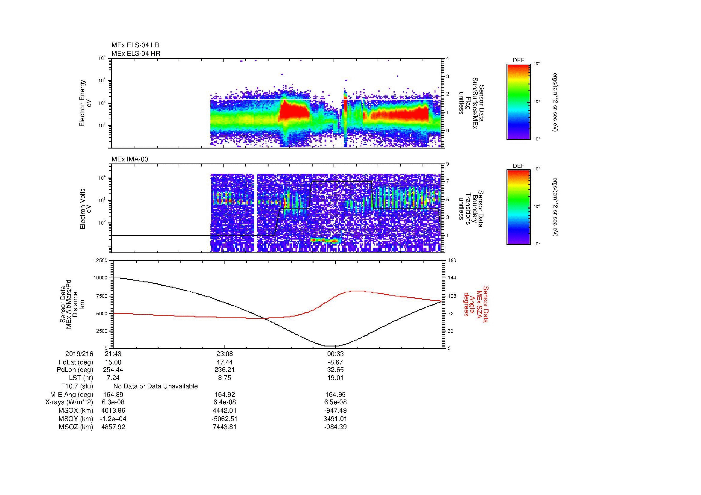 SurveyImages/MAVion_MExBS_2019216_2143_2019217_0157_B_Quicklook_ELS04_IMA00.gif