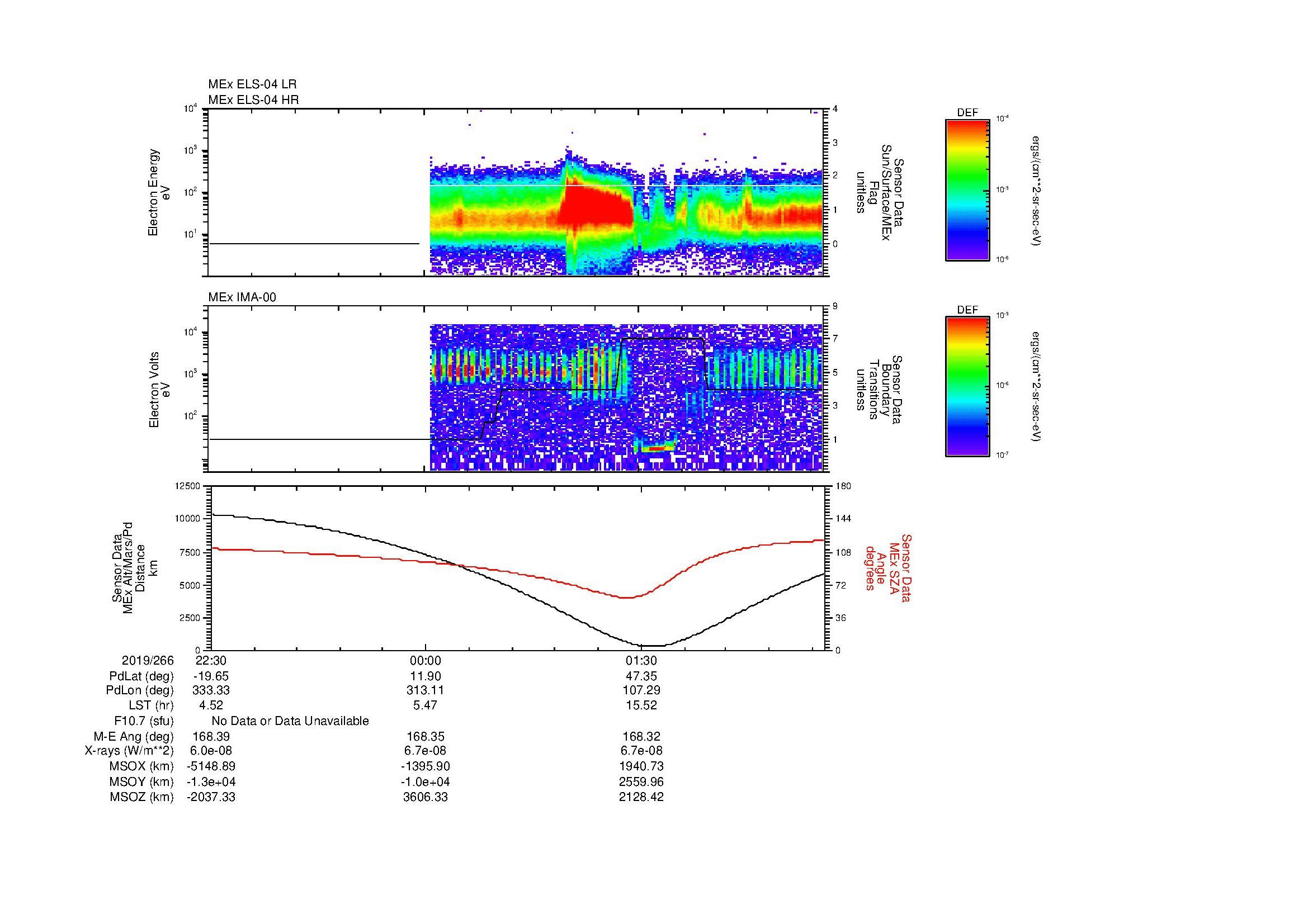 SurveyImages/MAVion_MExBS_2019266_2230_2019267_0249_B_Quicklook_ELS04_IMA00.gif