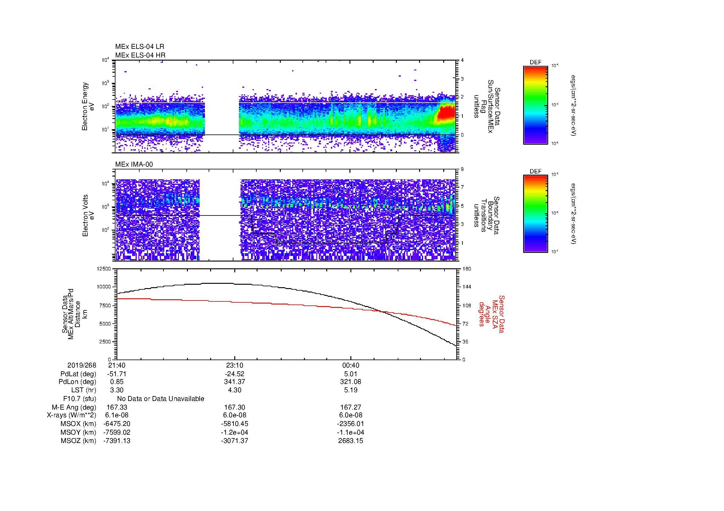 SurveyImages/MAVion_MExBS_2019268_2140_2019269_0203_B_Quicklook_ELS04_IMA00.gif