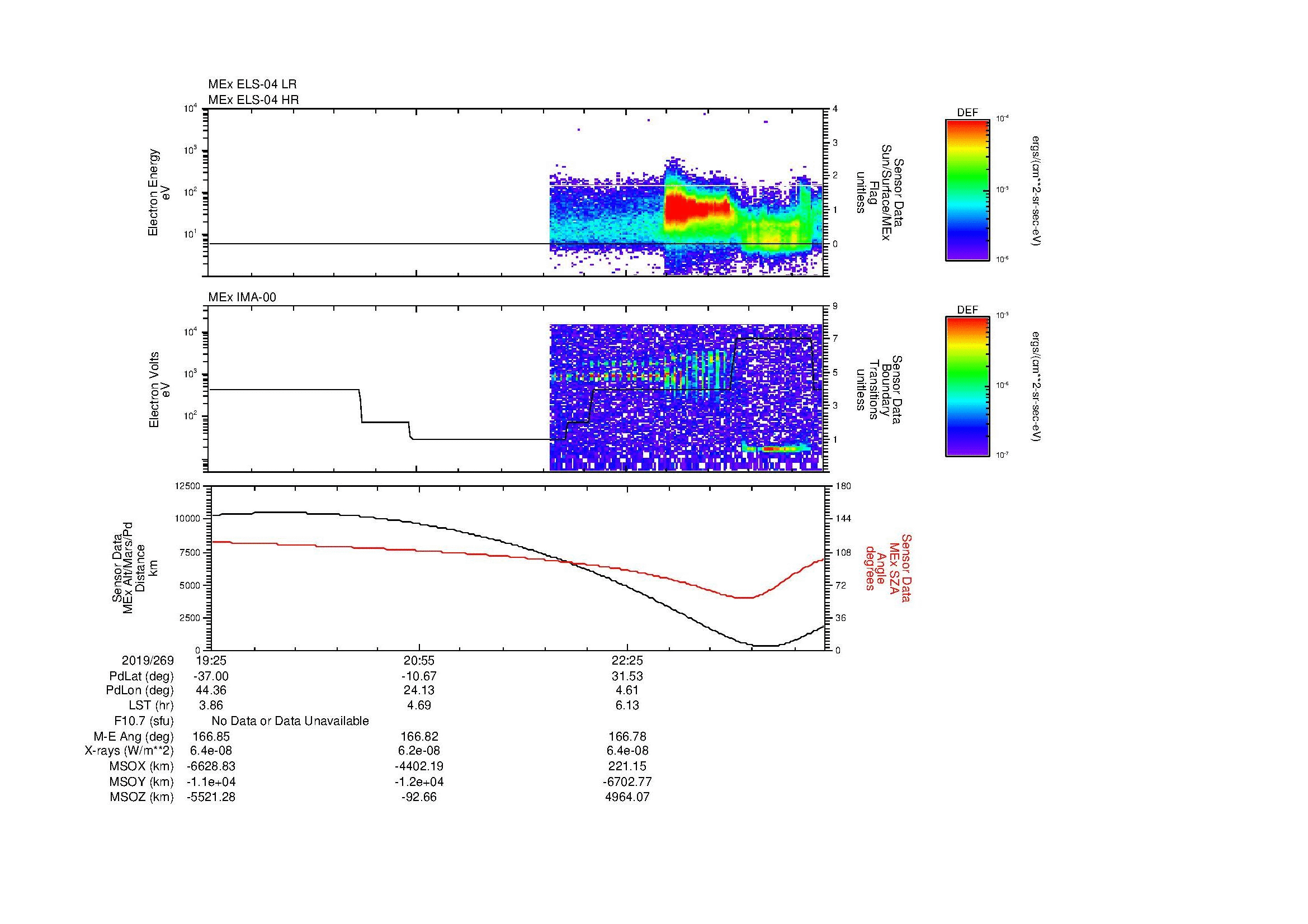 SurveyImages/MAVion_MExBS_2019269_1925_2019269_2352_B_Quicklook_ELS04_IMA00.gif