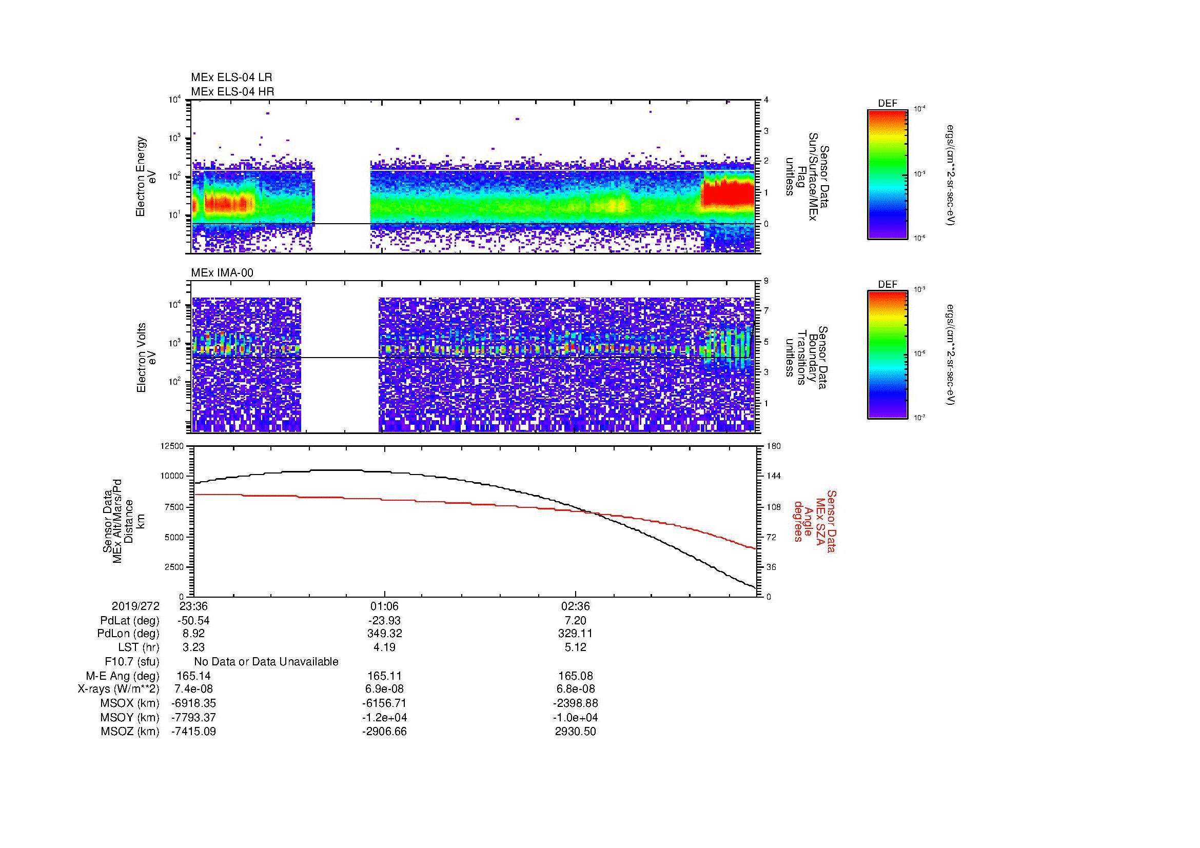 SurveyImages/MAVion_MExBS_2019272_2336_2019273_0403_B_Quicklook_ELS04_IMA00.gif