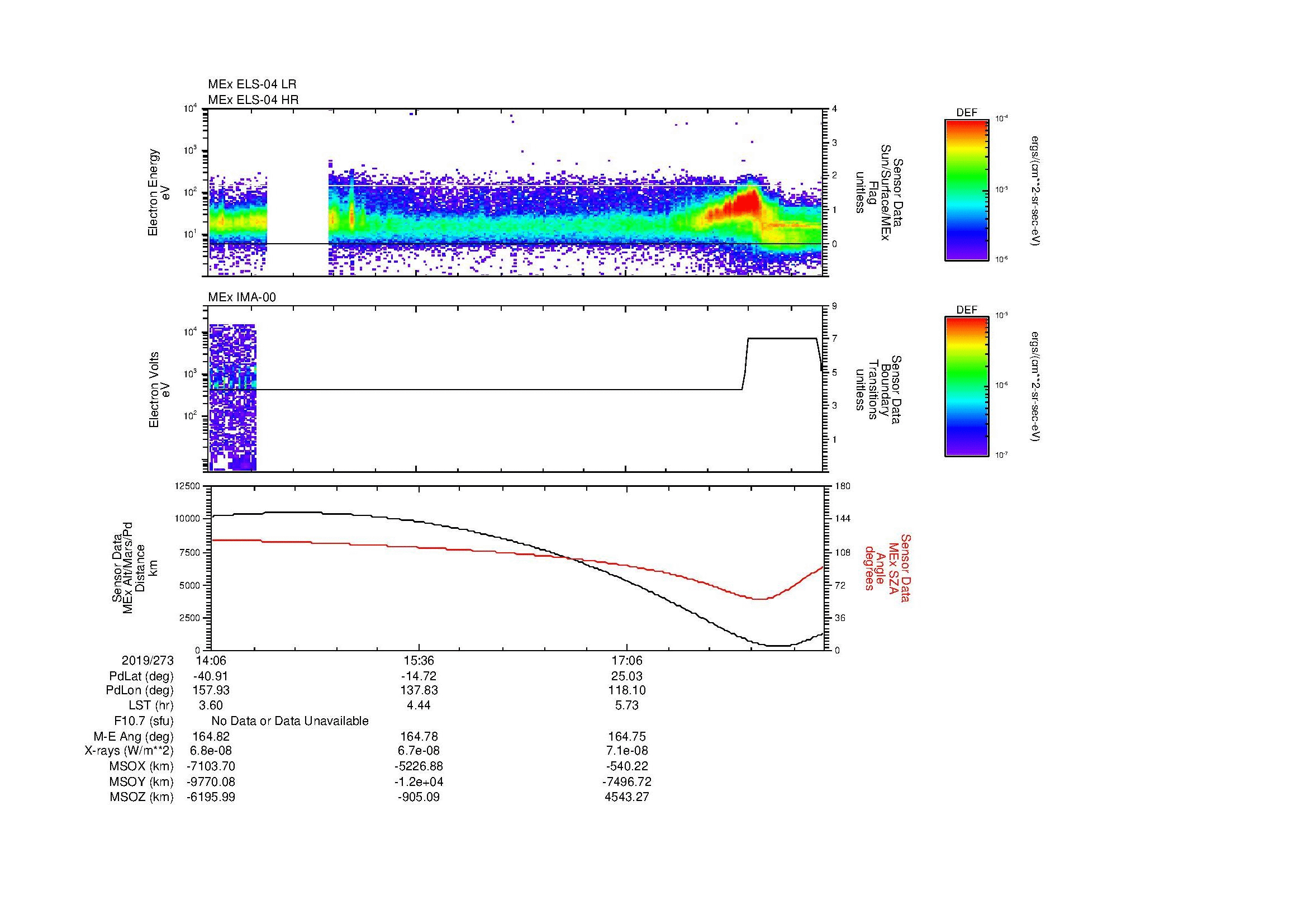 SurveyImages/MAVion_MExBS_2019273_1406_2019273_1833_B_Quicklook_ELS04_IMA00.gif