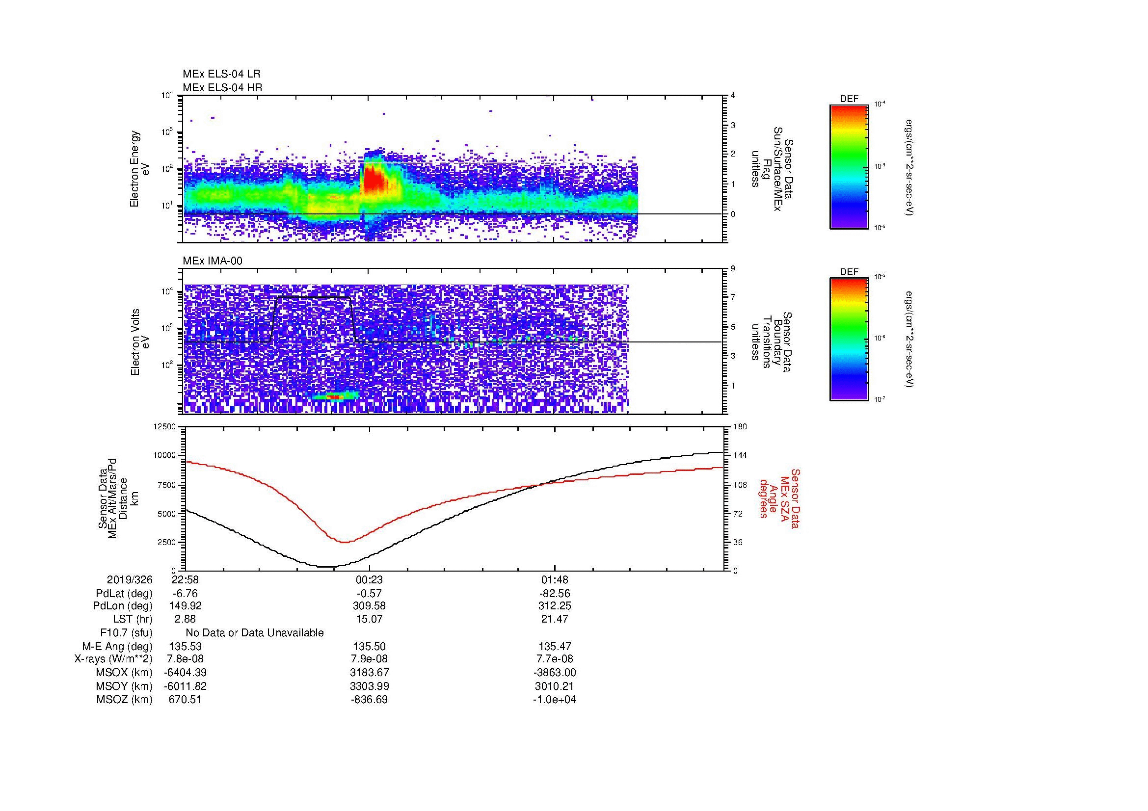 SurveyImages/MAVion_MExBS_2019326_2258_2019327_0307_B_Quicklook_ELS04_IMA00.gif