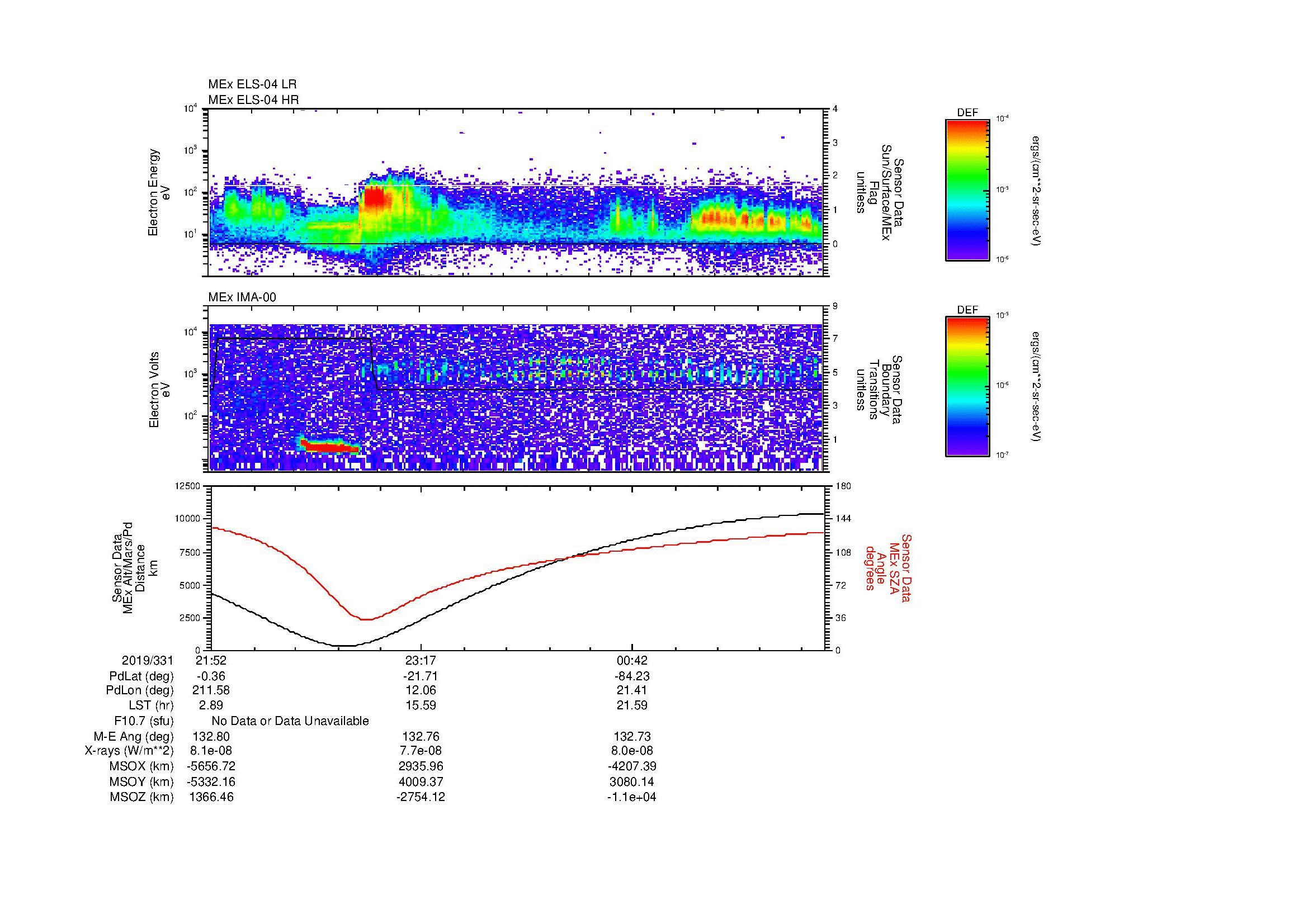 SurveyImages/MAVion_MExBS_2019331_2152_2019332_0201_B_Quicklook_ELS04_IMA00.gif