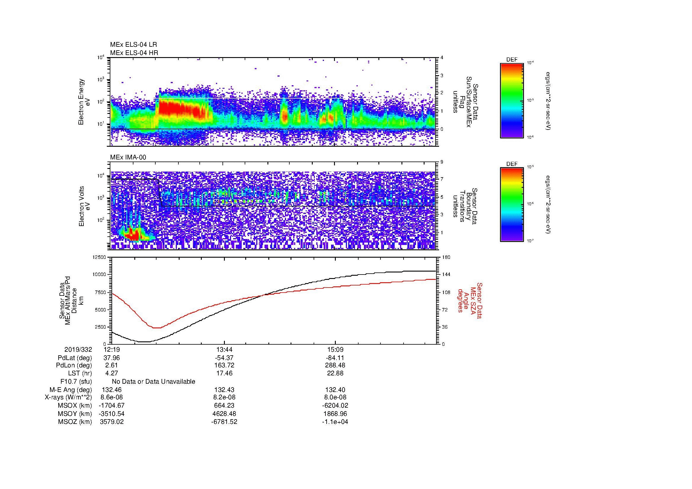 SurveyImages/MAVion_MExBS_2019332_1219_2019332_1627_B_Quicklook_ELS04_IMA00.gif