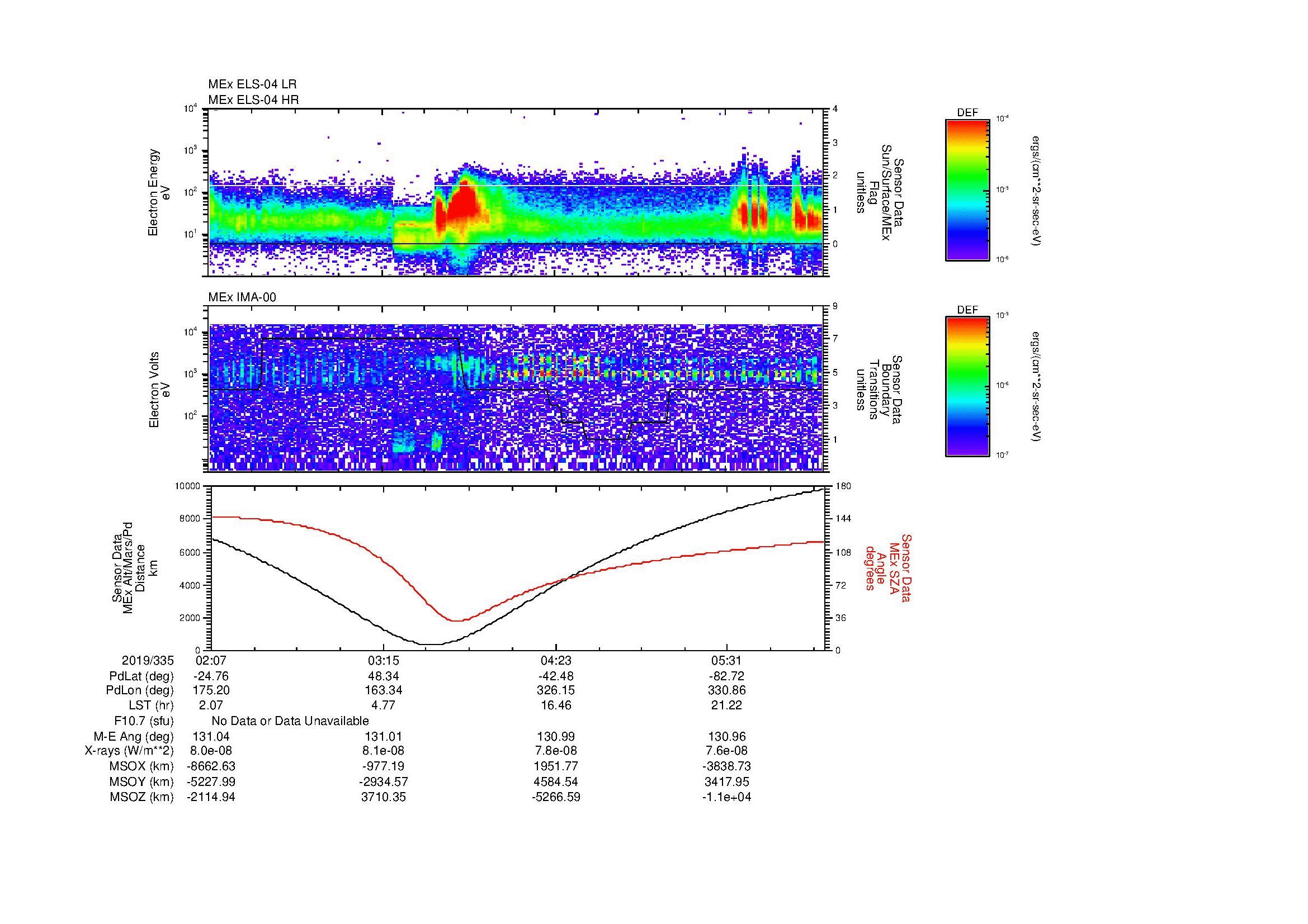 SurveyImages/MAVion_MExBS_2019335_0207_2019335_0611_B_Quicklook_ELS04_IMA00.gif
