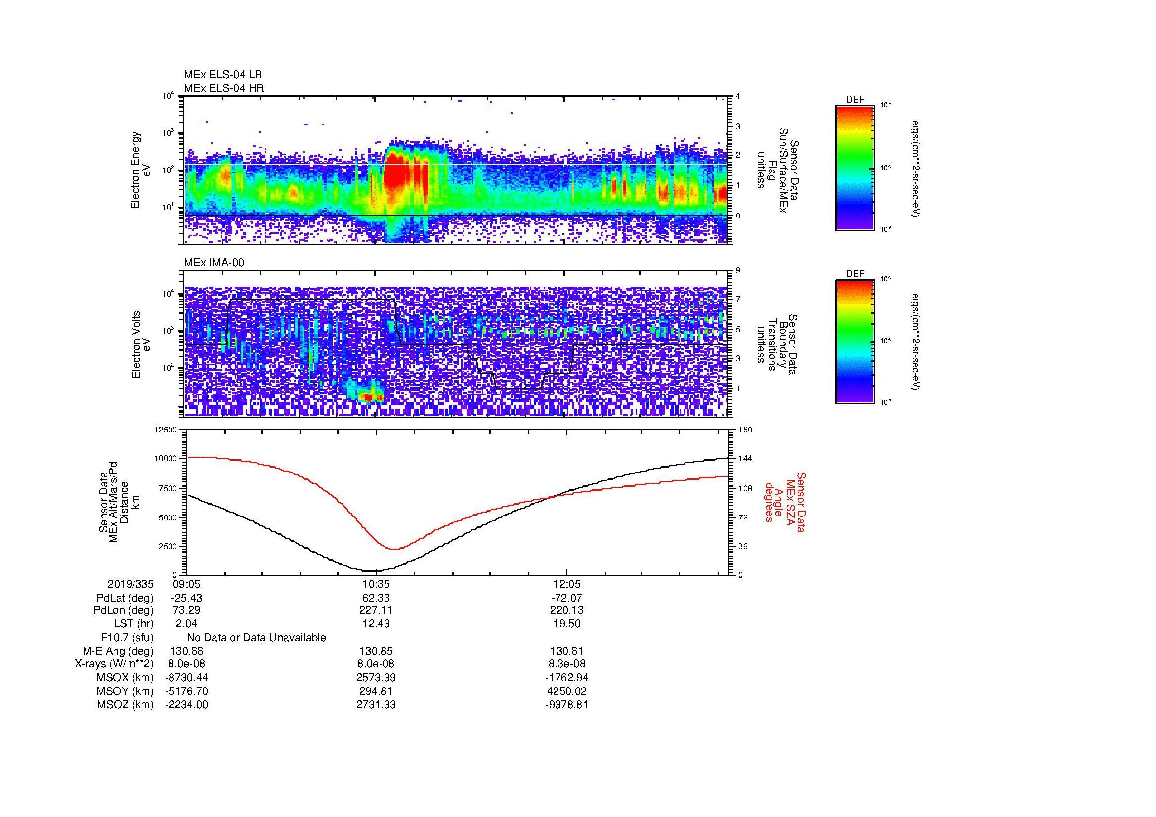 SurveyImages/MAVion_MExBS_2019335_0905_2019335_1324_B_Quicklook_ELS04_IMA00.gif