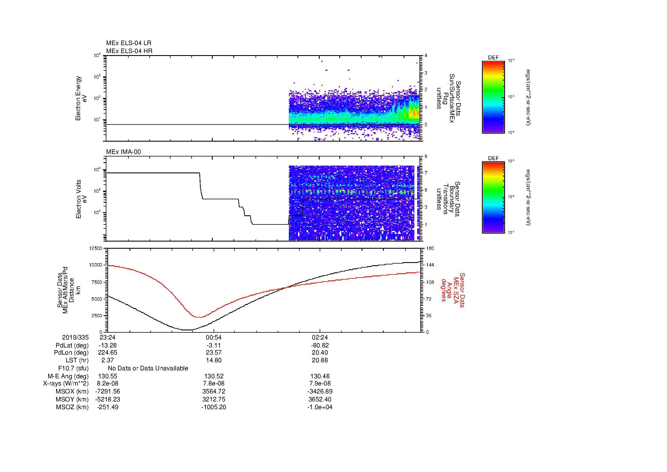 SurveyImages/MAVion_MExBS_2019335_2324_2019336_0351_B_Quicklook_ELS04_IMA00.gif
