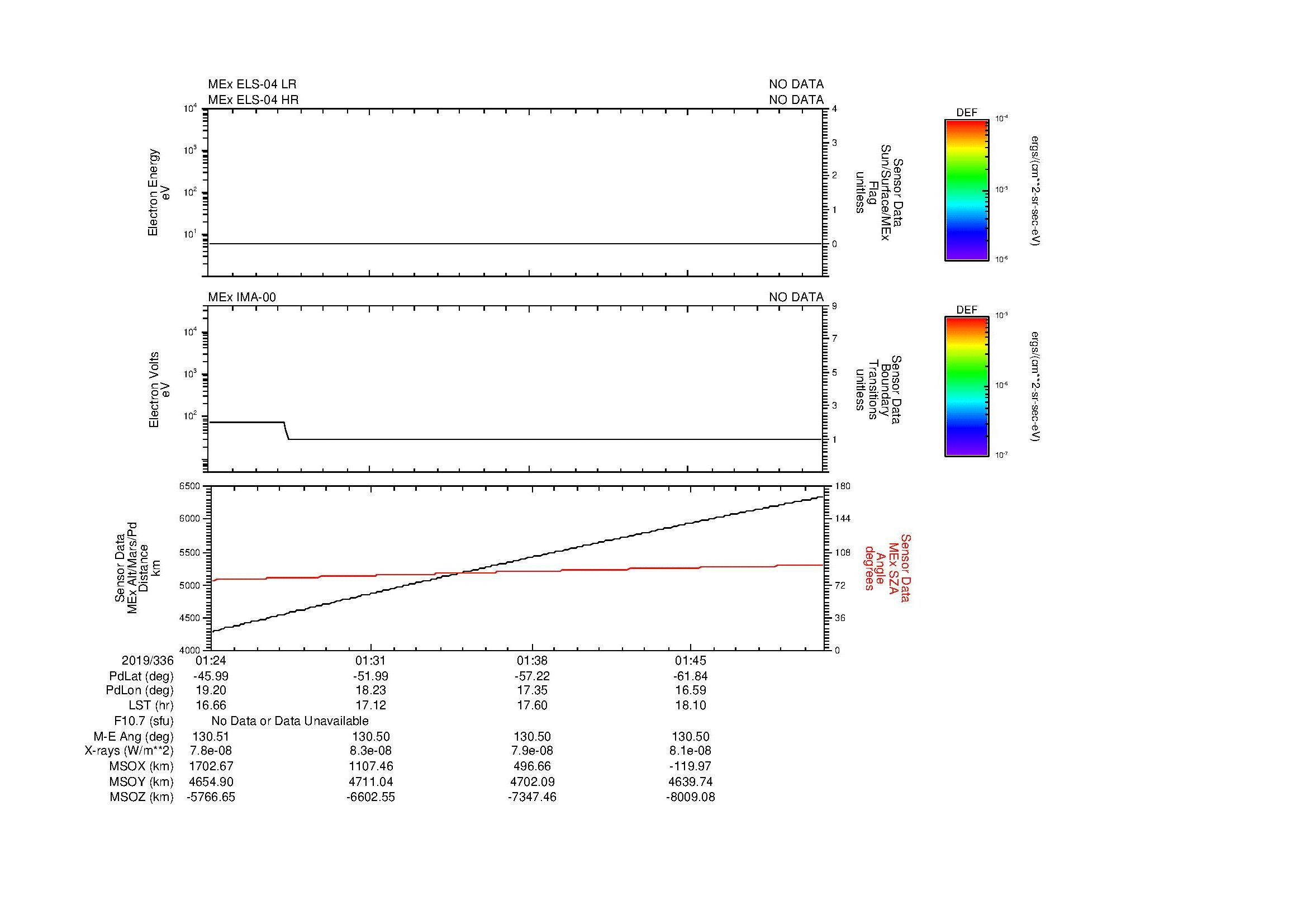 SurveyImages/MAVion_MExBS_2019336_0124_2019336_0151_C_Quicklook_ELS04_IMA00.gif