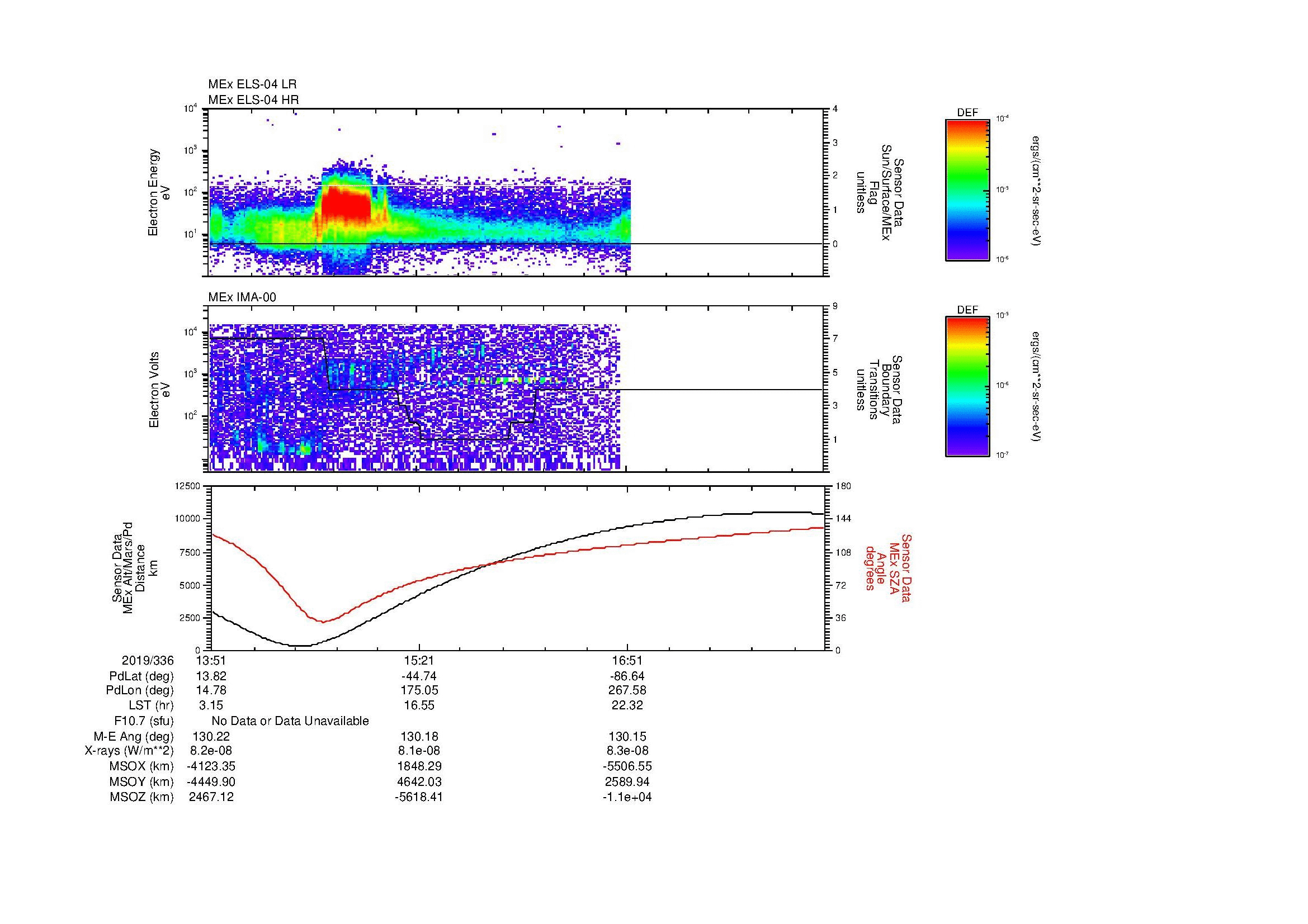 SurveyImages/MAVion_MExBS_2019336_1351_2019336_1818_B_Quicklook_ELS04_IMA00.gif