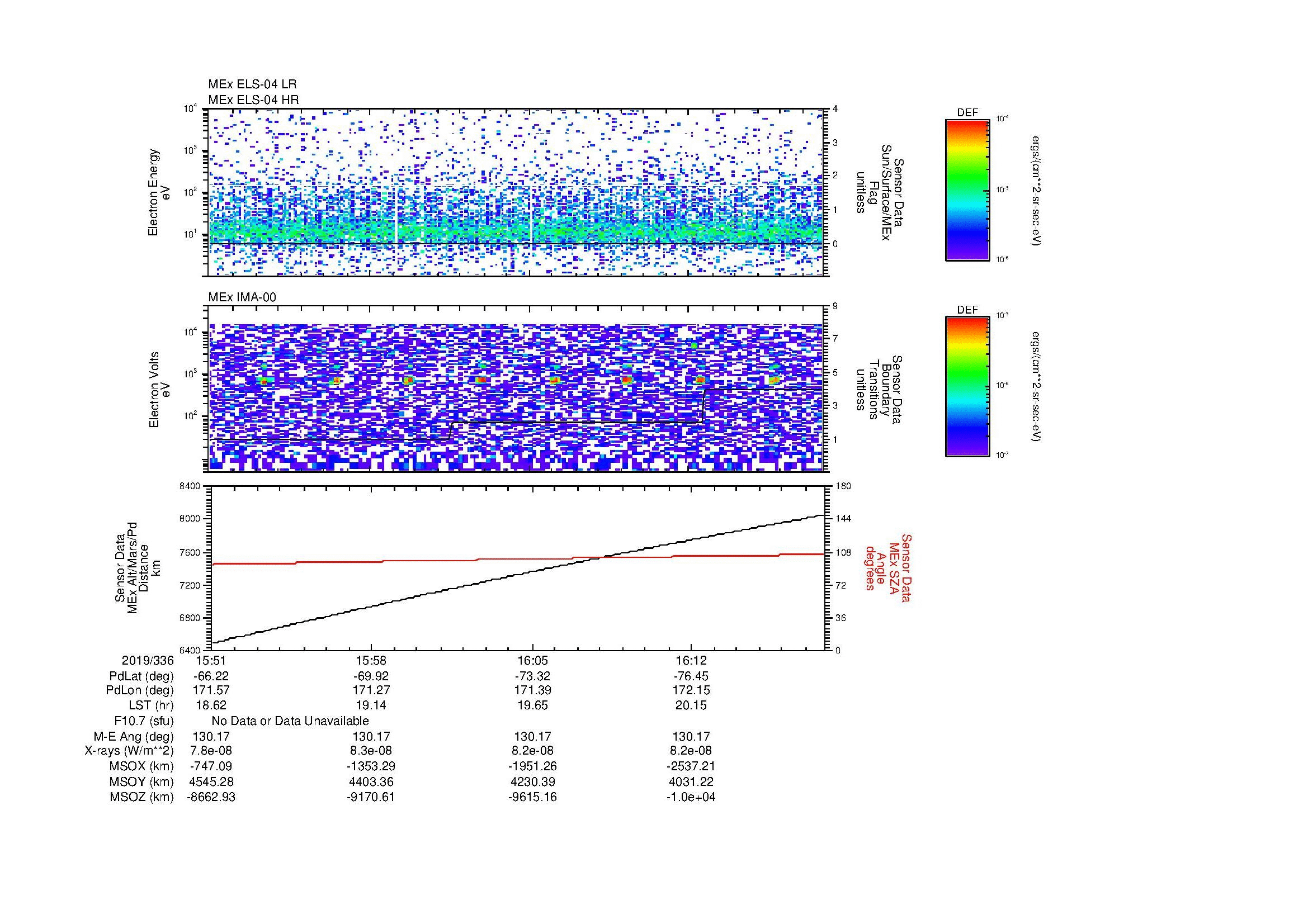 SurveyImages/MAVion_MExBS_2019336_1551_2019336_1618_C_Quicklook_ELS04_IMA00.gif