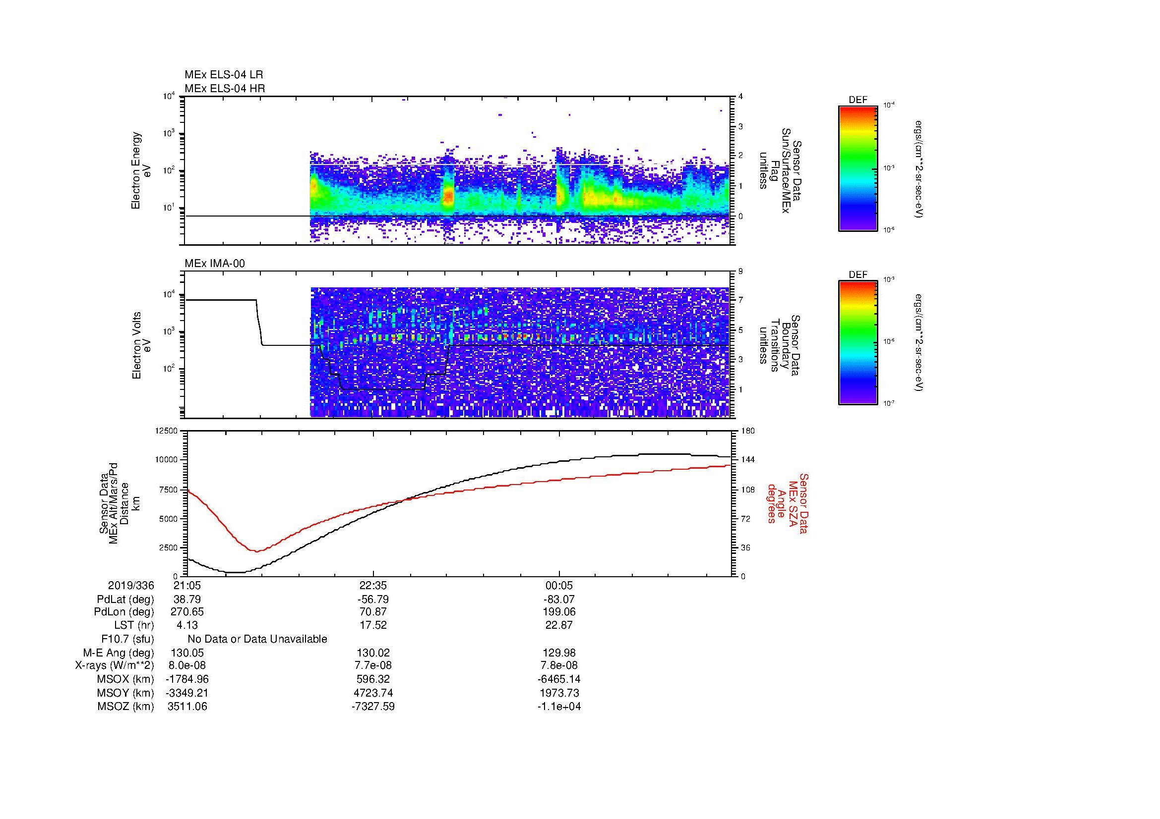 SurveyImages/MAVion_MExBS_2019336_2105_2019337_0131_B_Quicklook_ELS04_IMA00.gif