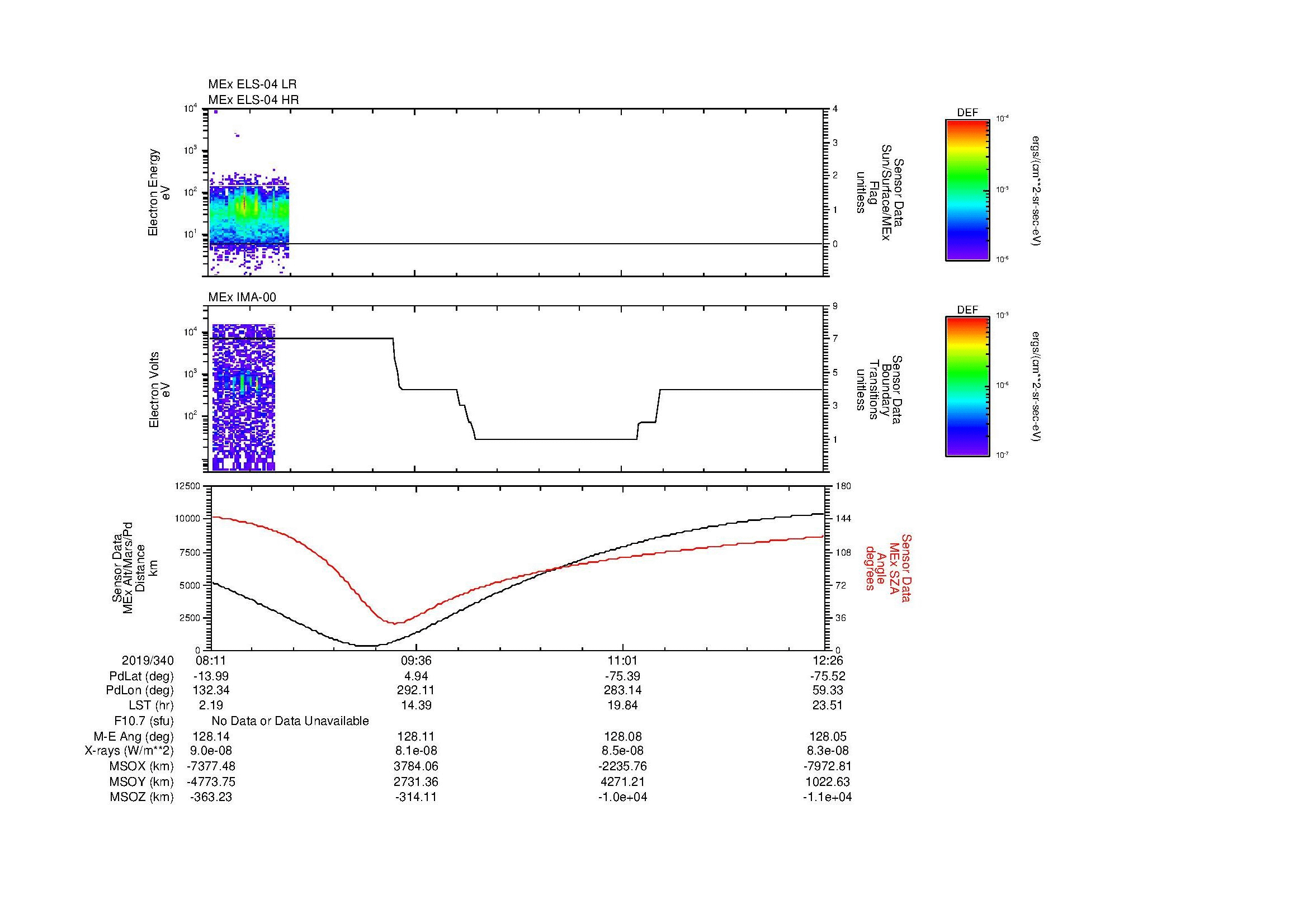 SurveyImages/MAVion_MExBS_2019340_0811_2019340_1226_B_Quicklook_ELS04_IMA00.gif