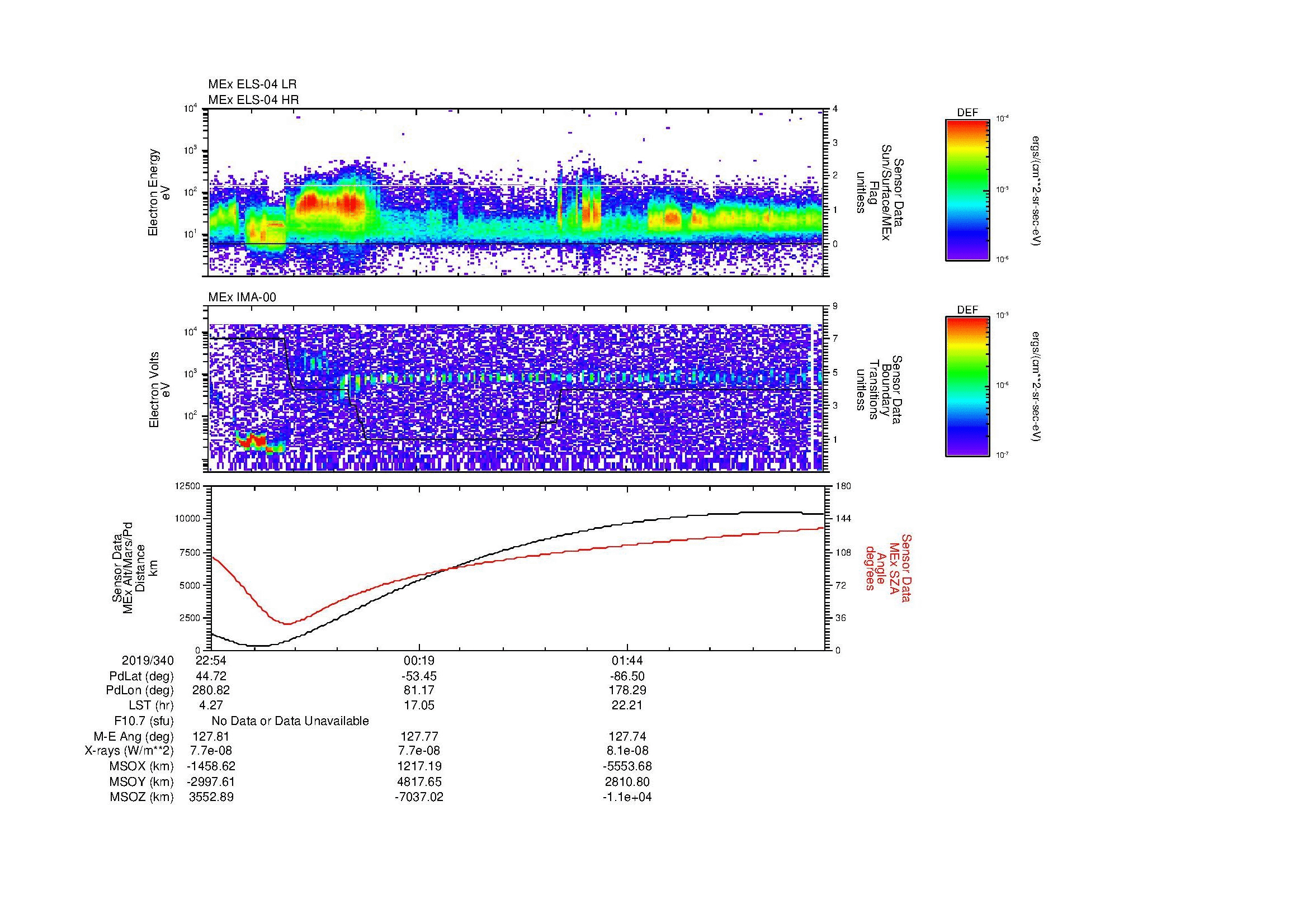 SurveyImages/MAVion_MExBS_2019340_2254_2019341_0306_B_Quicklook_ELS04_IMA00.gif