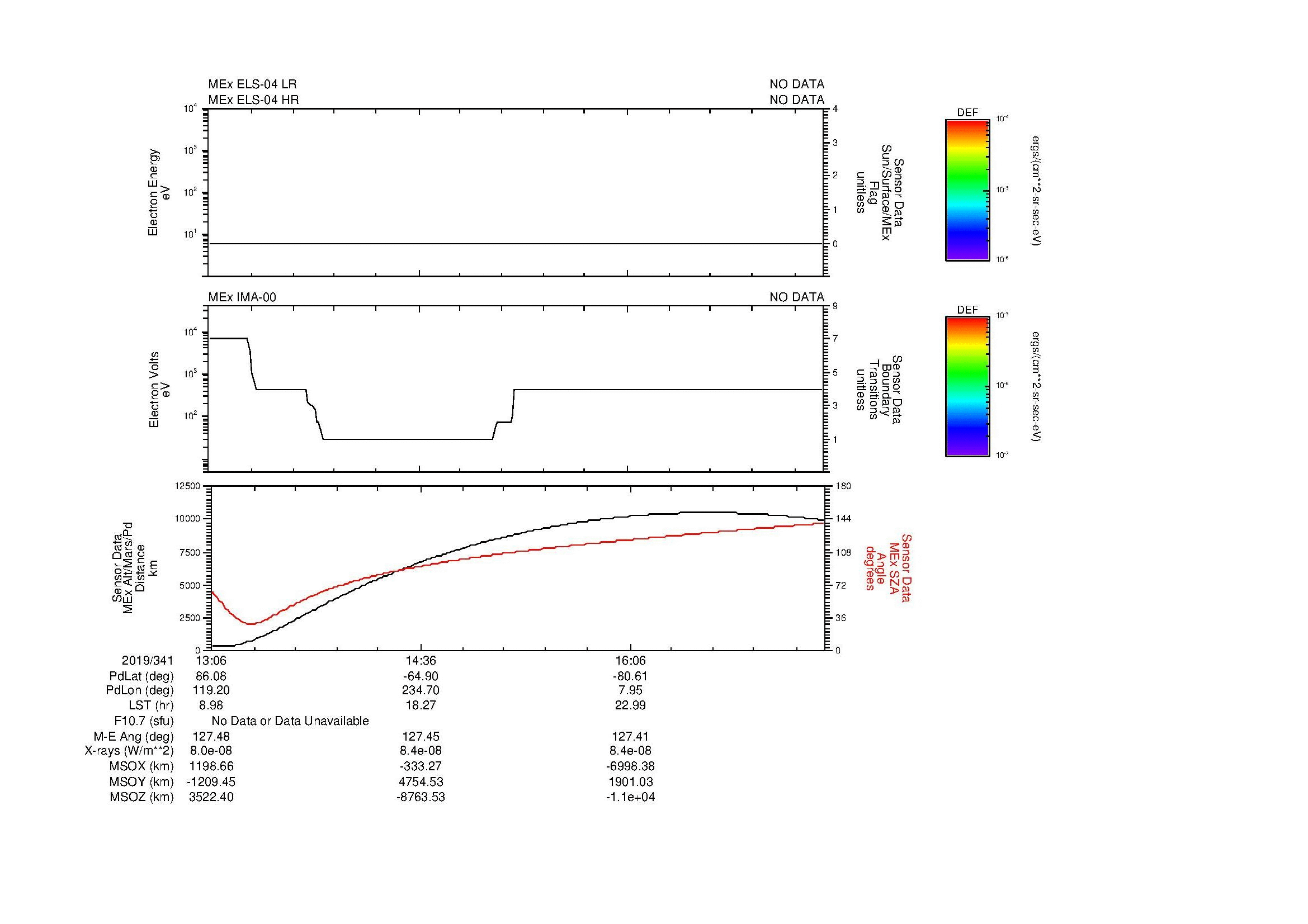SurveyImages/MAVion_MExBS_2019341_1306_2019341_1732_B_Quicklook_ELS04_IMA00.gif