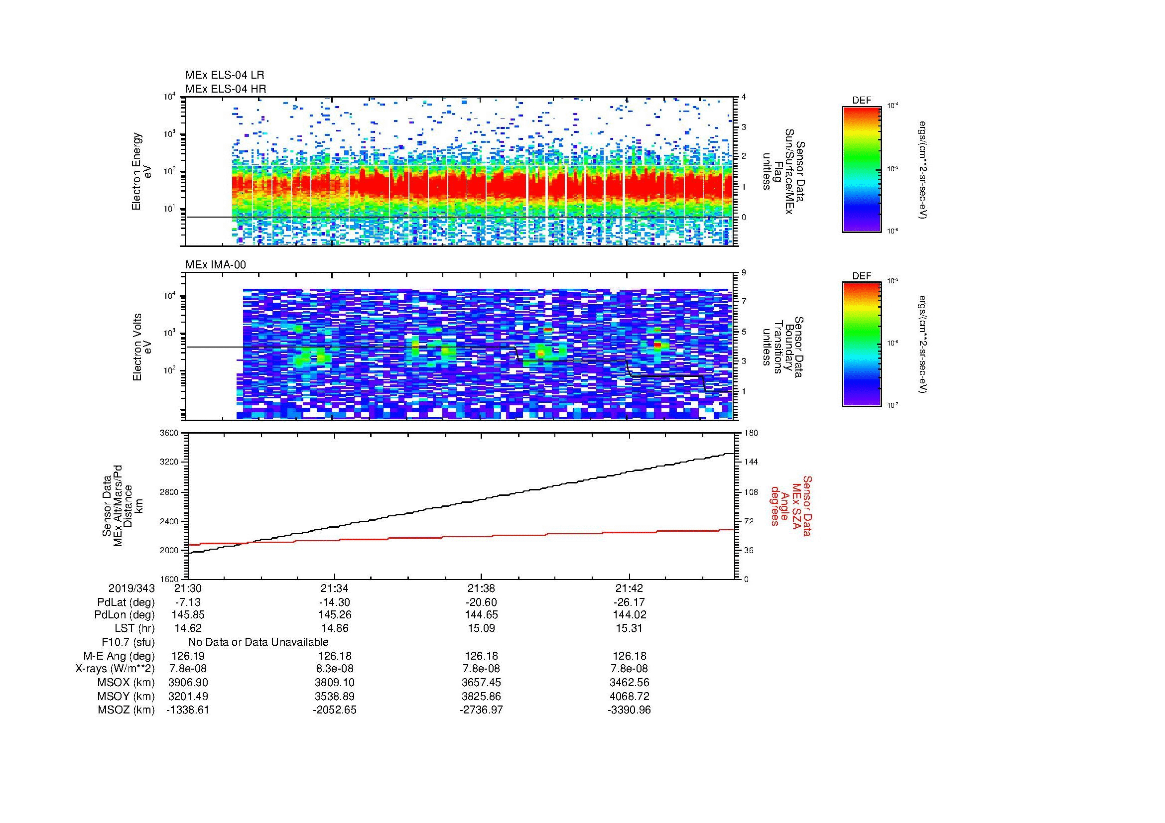 SurveyImages/MAVion_MExBS_2019343_2130_2019343_2145_C_Quicklook_ELS04_IMA00.gif
