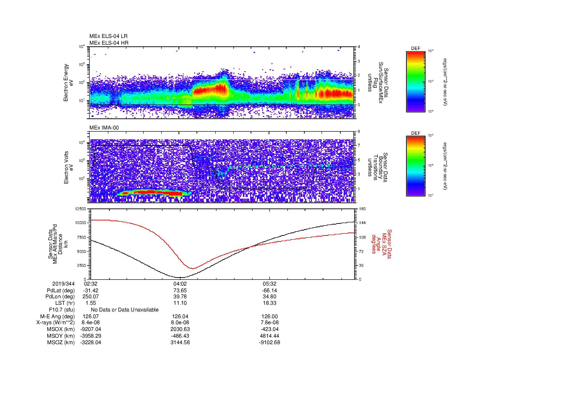 SurveyImages/MAVion_MExBS_2019344_0232_2019344_0659_B_Quicklook_ELS04_IMA00.gif