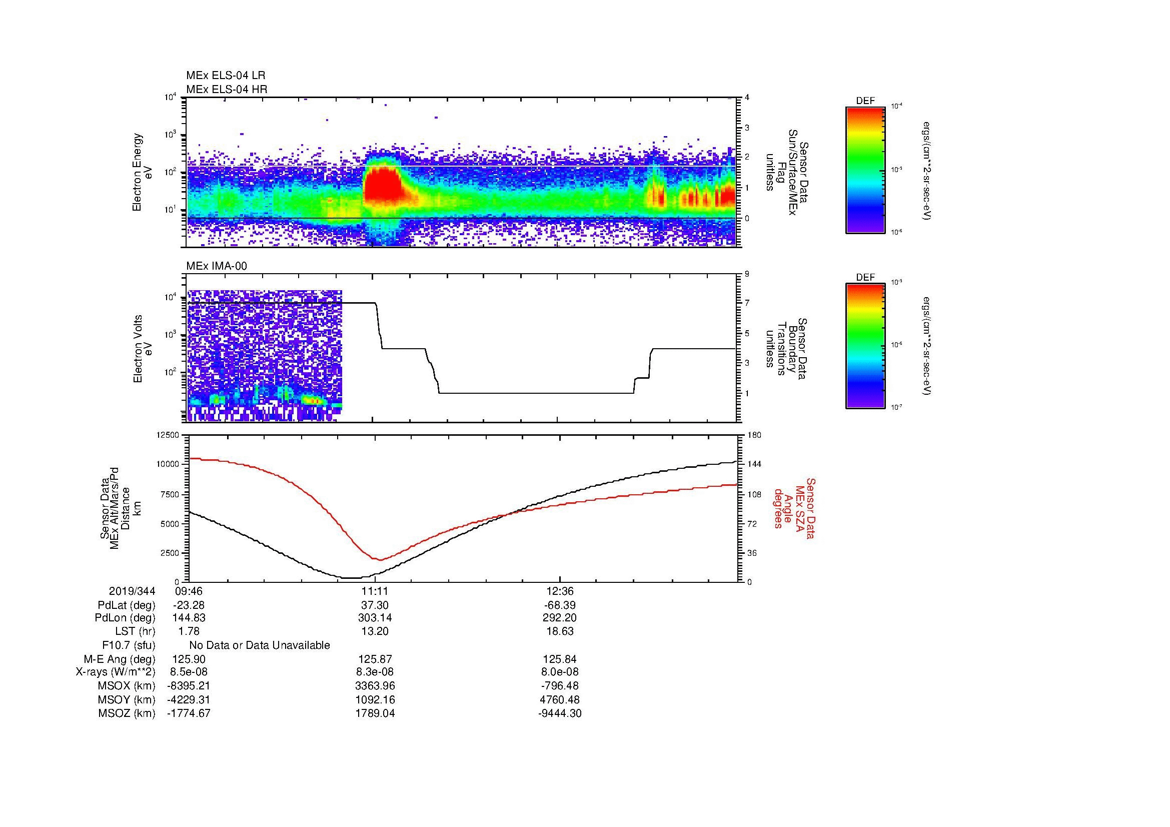SurveyImages/MAVion_MExBS_2019344_0946_2019344_1359_B_Quicklook_ELS04_IMA00.gif