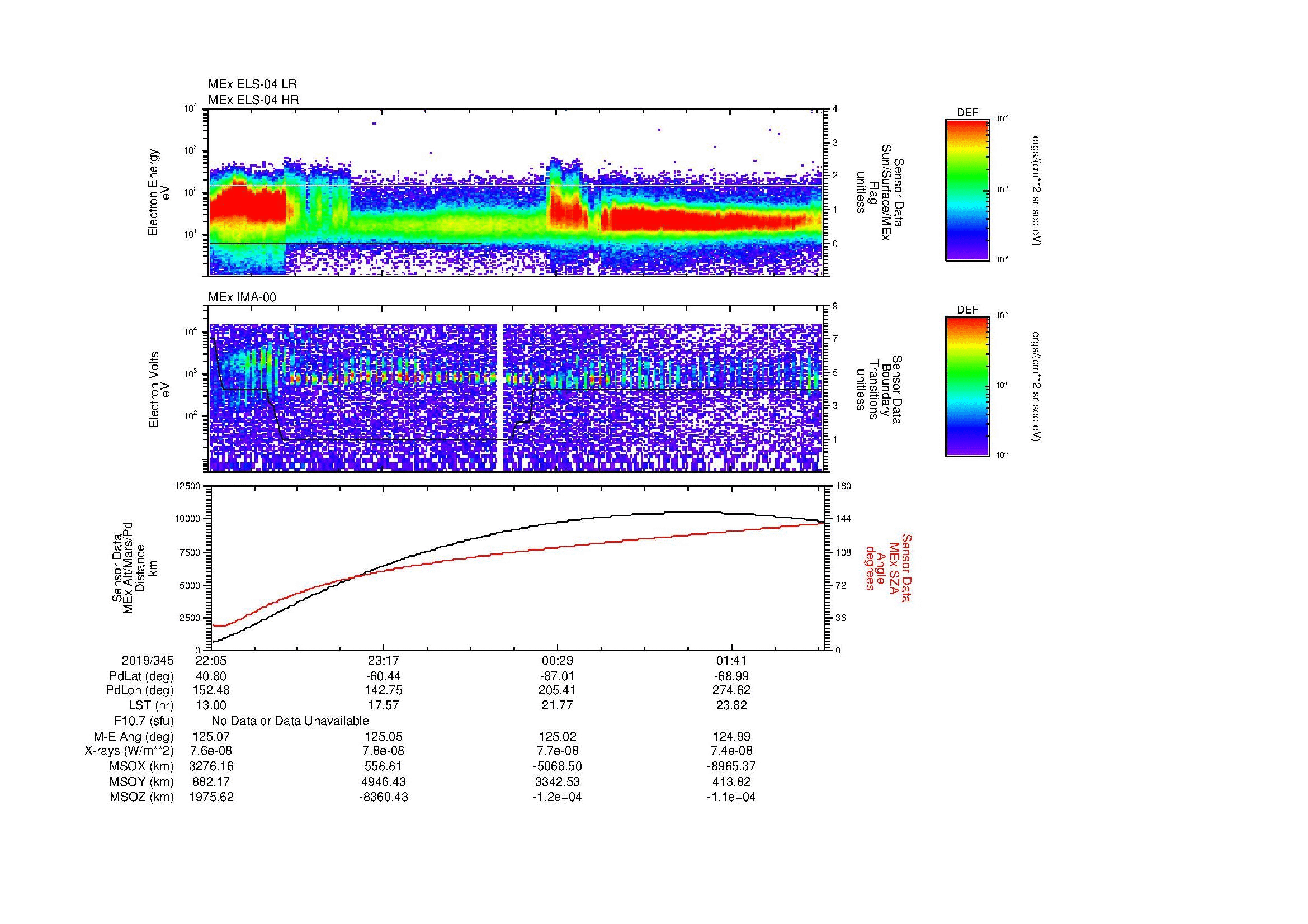 SurveyImages/MAVion_MExBS_2019345_2205_2019346_0221_B_Quicklook_ELS04_IMA00.gif