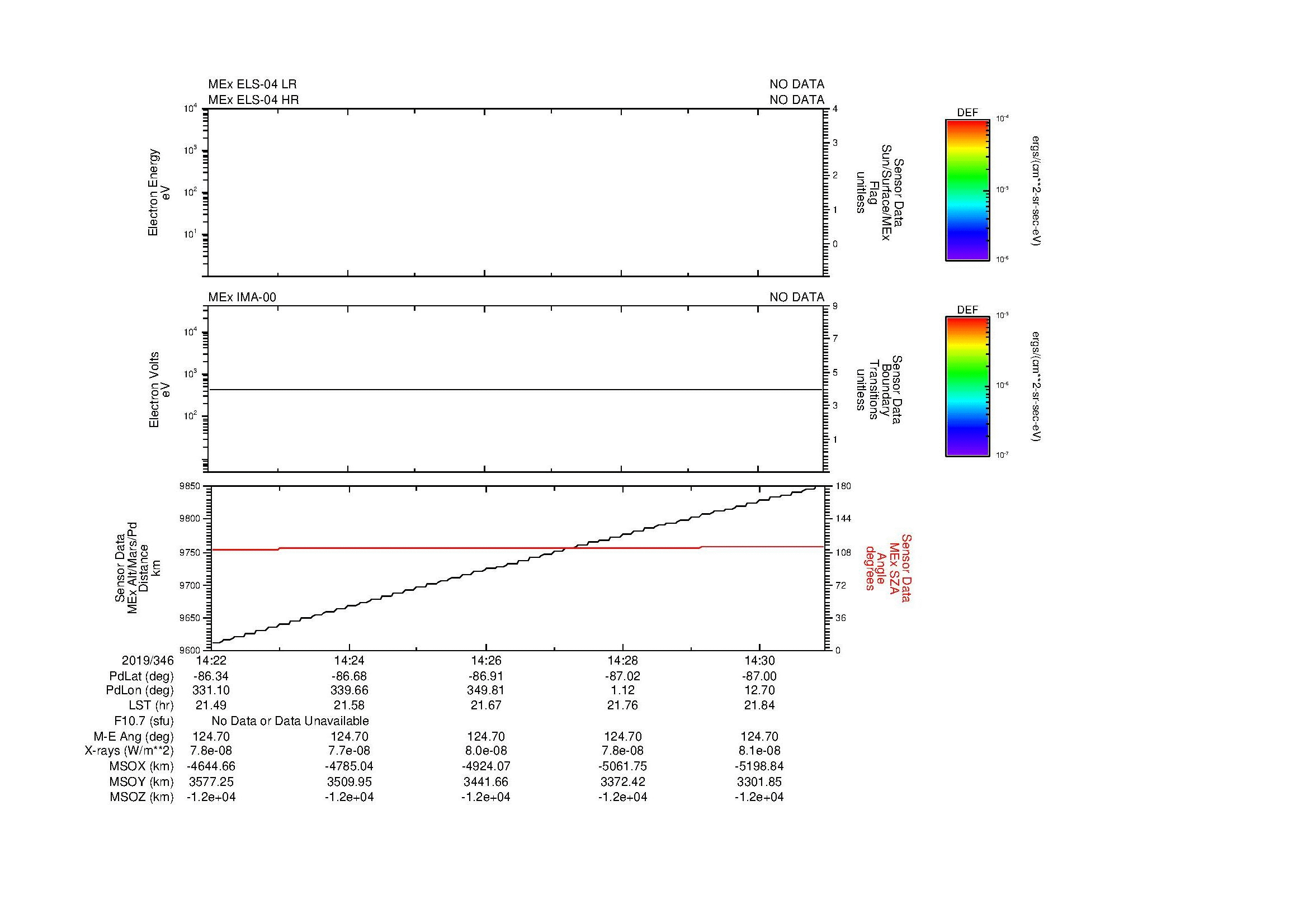 SurveyImages/MAVion_MExBS_2019346_1422_2019346_1431_C_Quicklook_ELS04_IMA00.gif