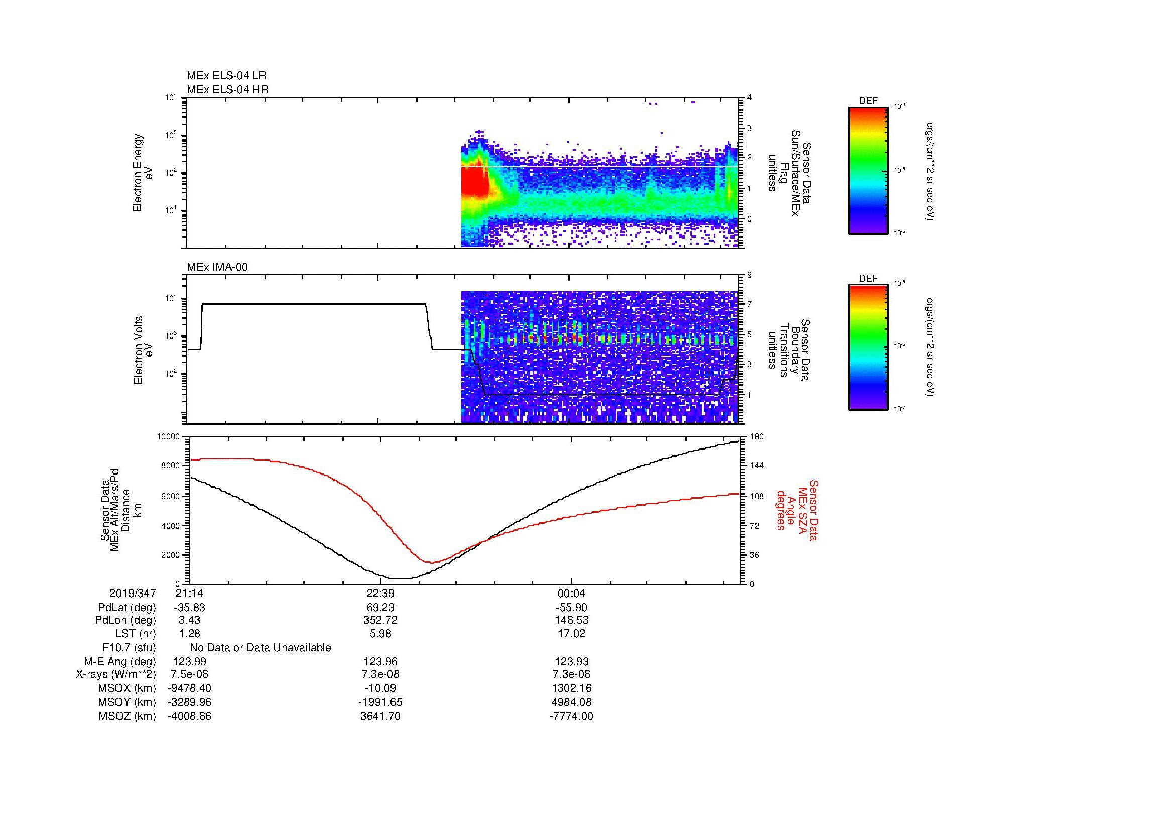 SurveyImages/MAVion_MExBS_2019347_2114_2019348_0121_B_Quicklook_ELS04_IMA00.gif